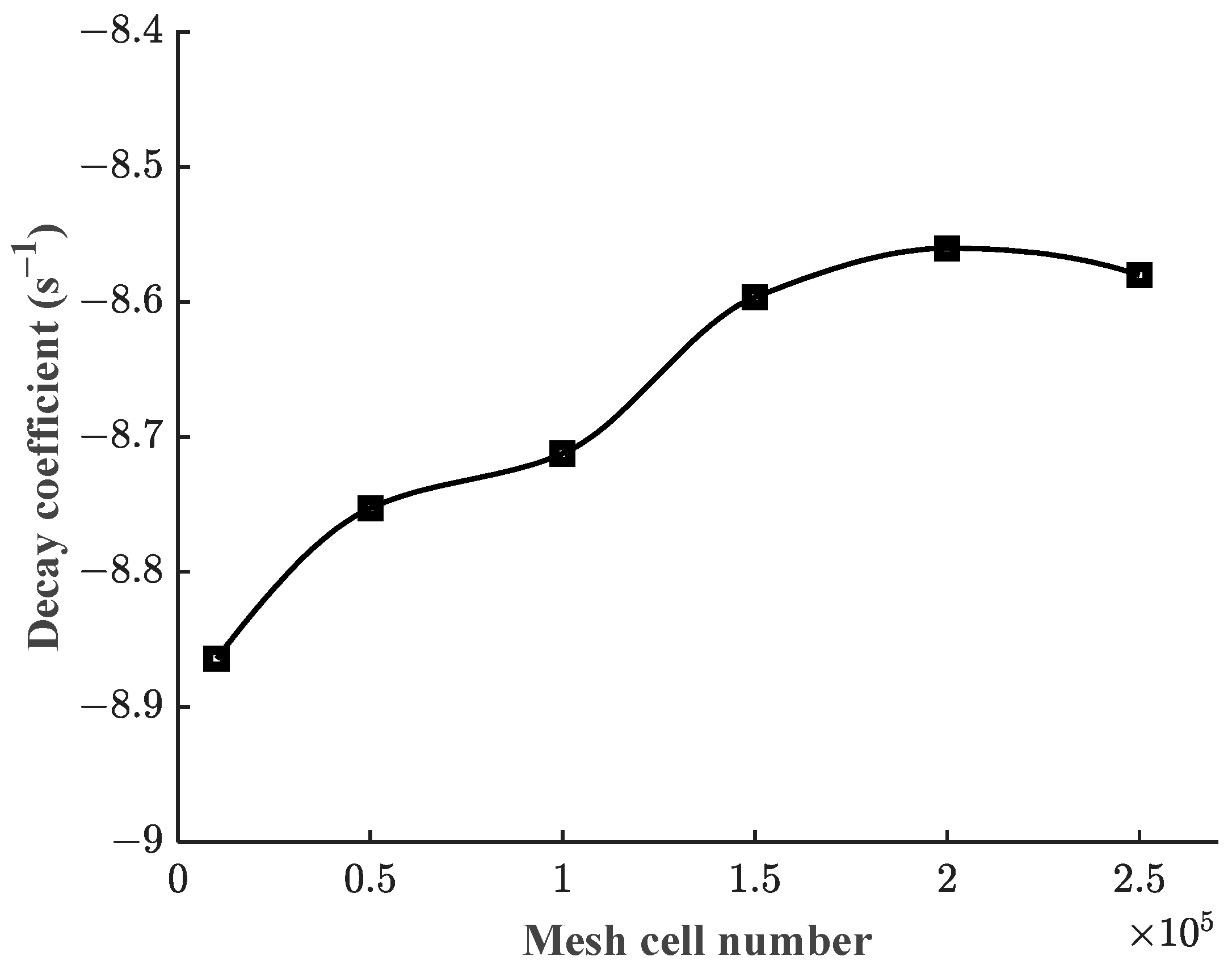 Aerospace 10 00191 g004 Aerospace 10 00191 g004