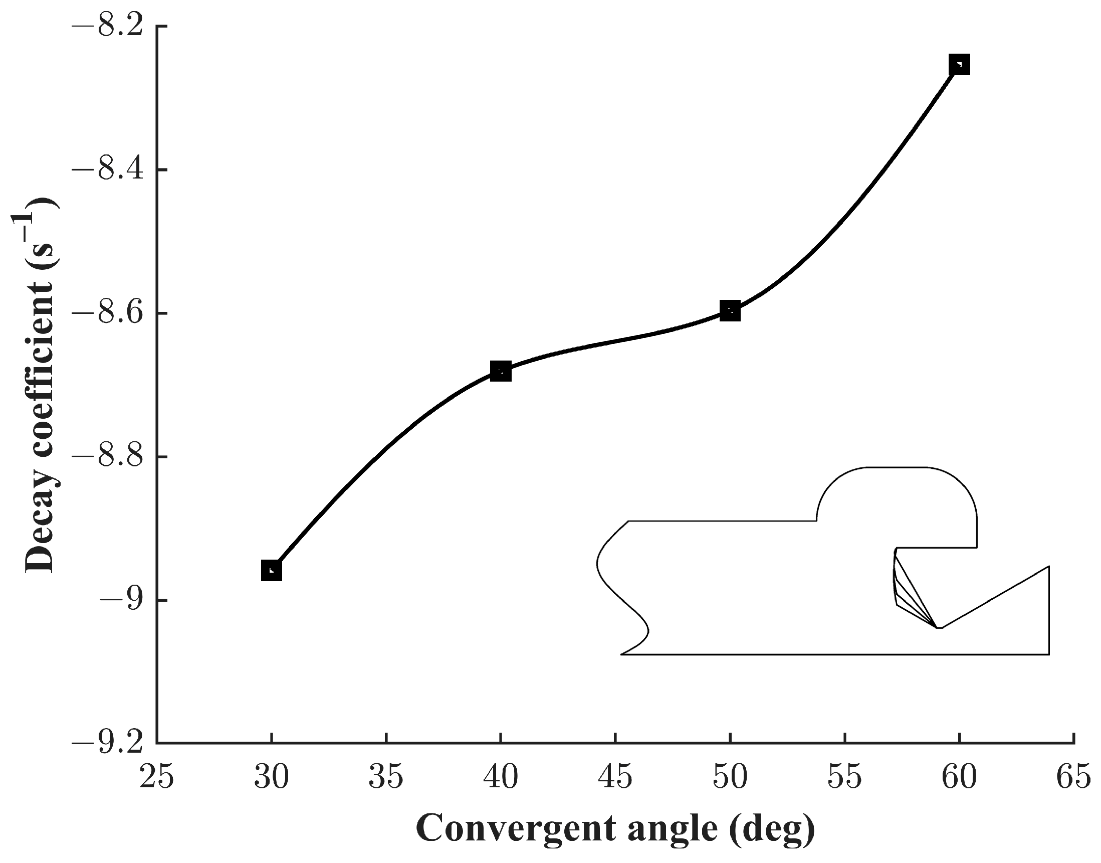Aerospace 10 00191 g011 Aerospace 10 00191 g011