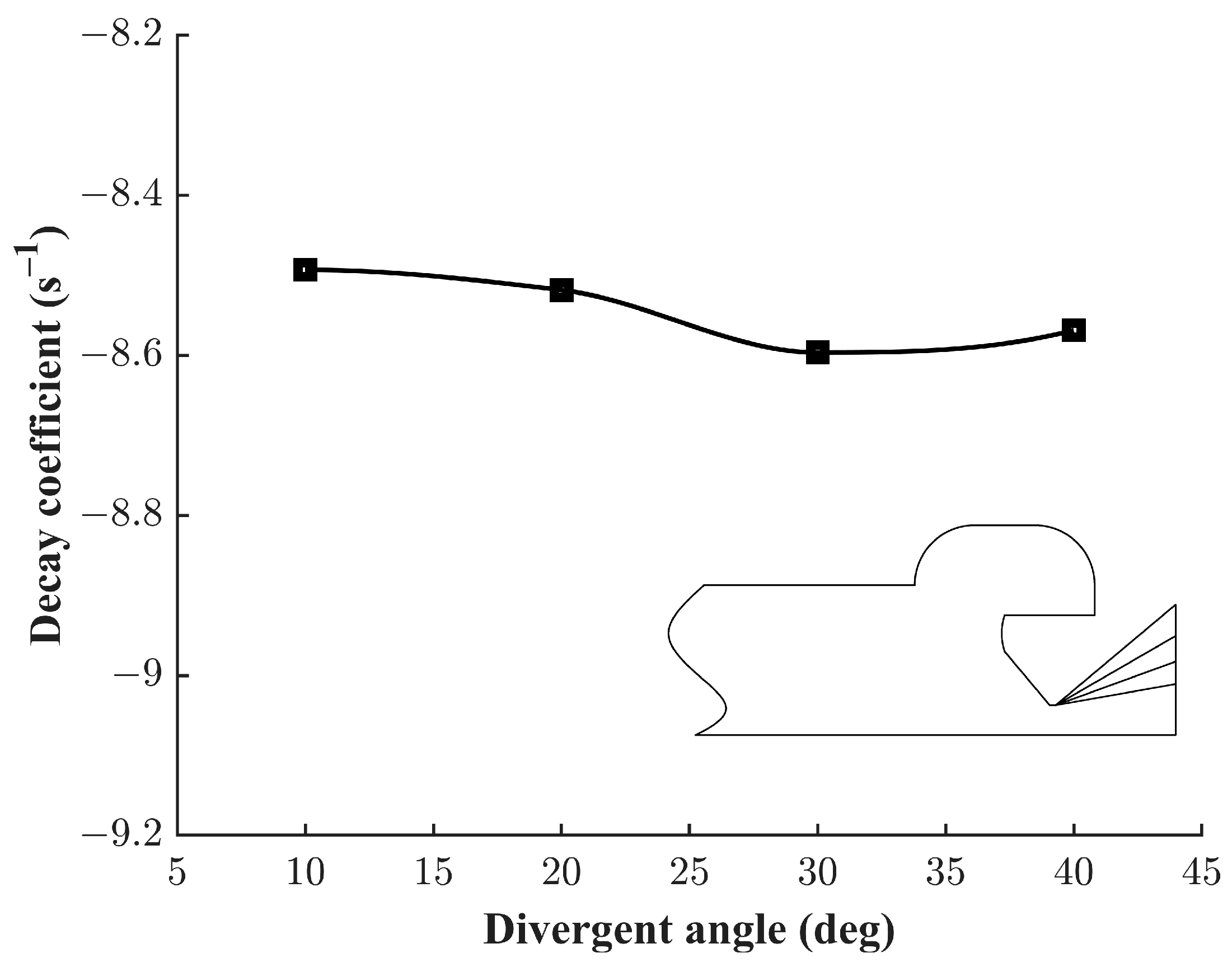 Aerospace 10 00191 g013 Aerospace 10 00191 g013