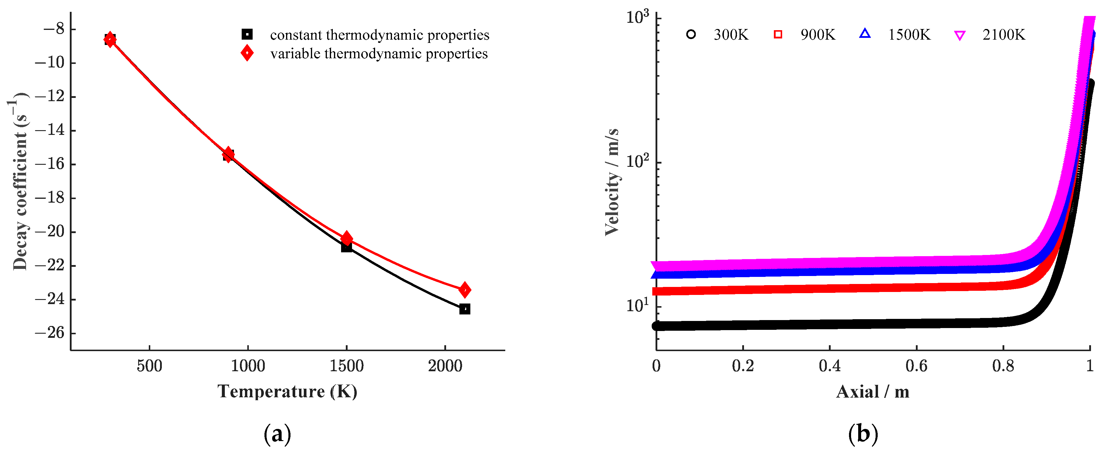 Aerospace 10 00191 g014 Aerospace 10 00191 g014