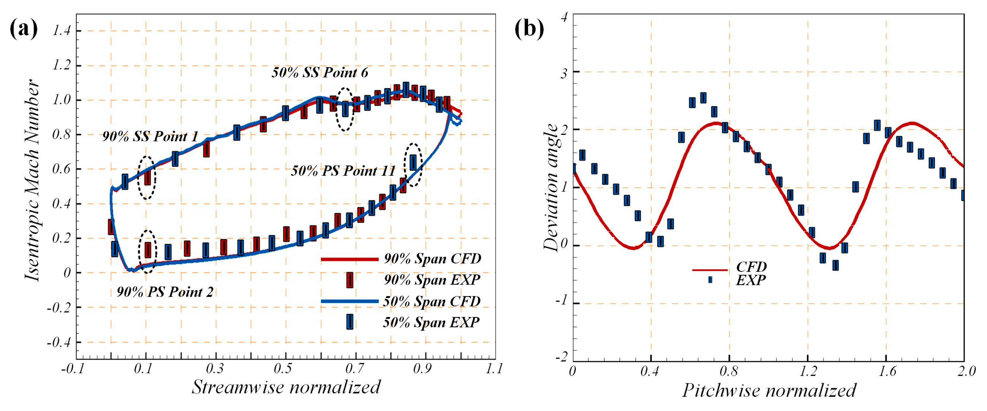 Aerospace 10 00193 g004 Aerospace 10 00193 g004