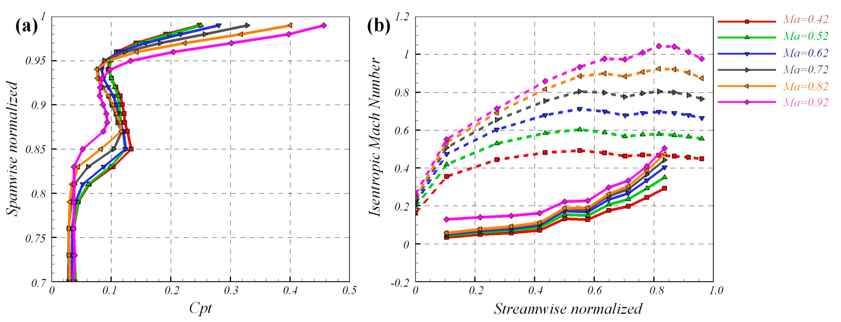 Aerospace 10 00193 g005 Aerospace 10 00193 g005