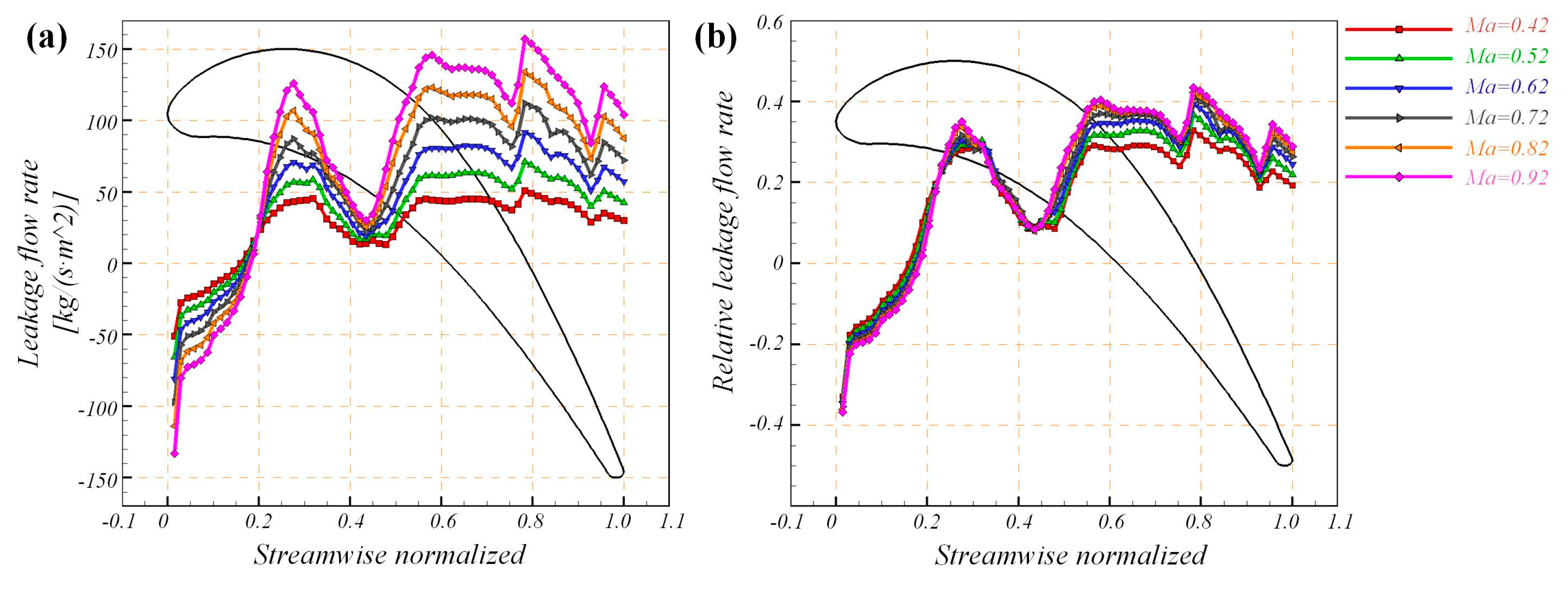 Aerospace 10 00193 g006 Aerospace 10 00193 g006