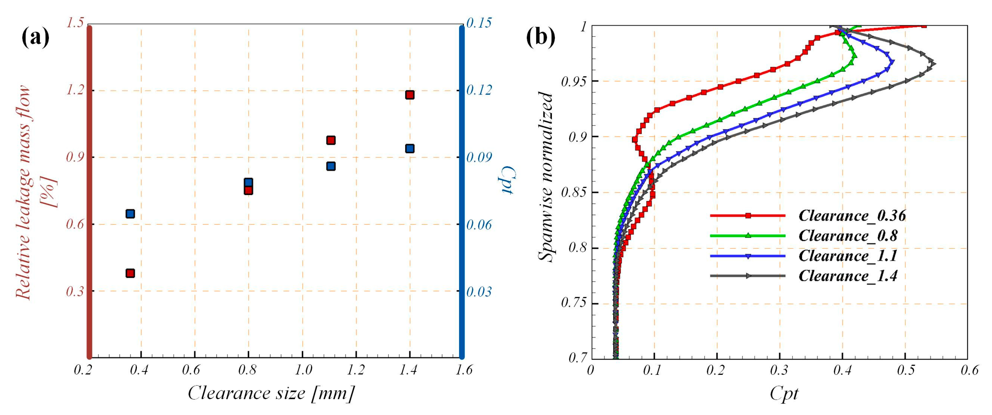 Aerospace 10 00193 g013 Aerospace 10 00193 g013