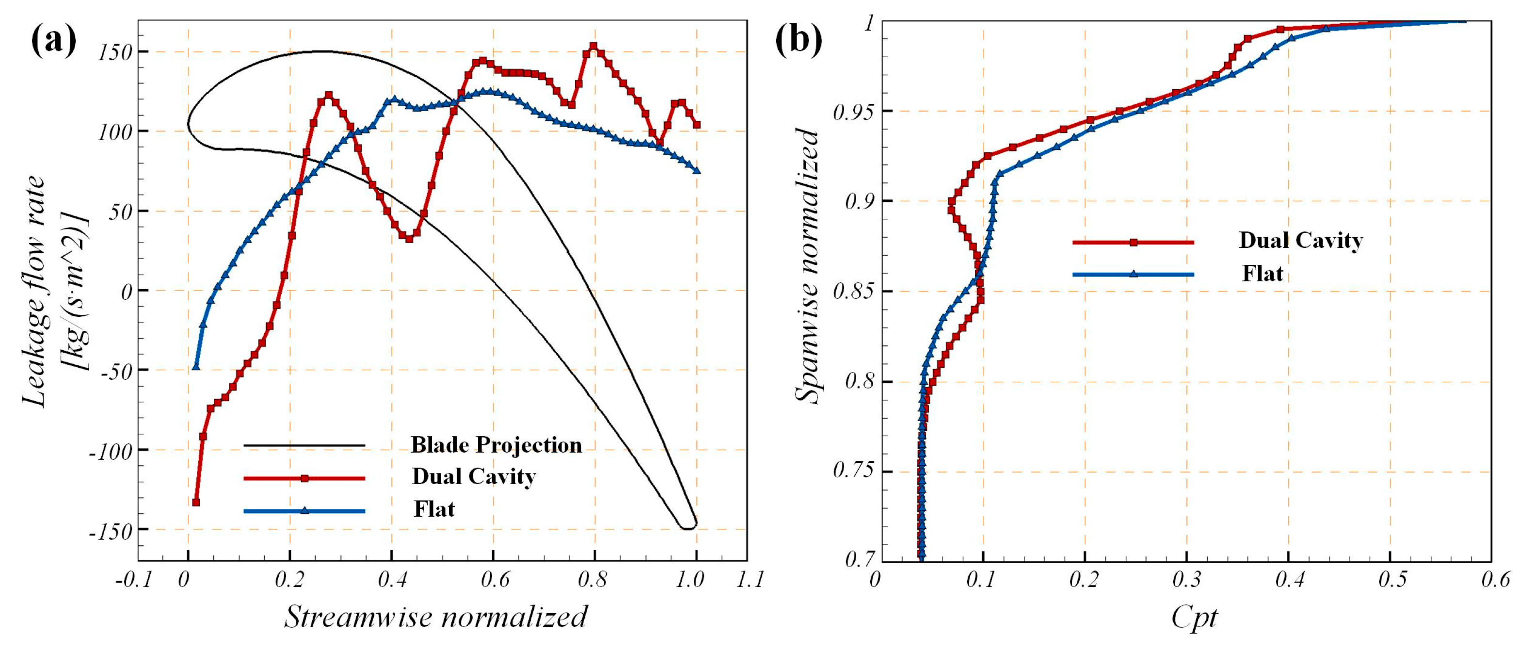 Aerospace 10 00193 g014 Aerospace 10 00193 g014