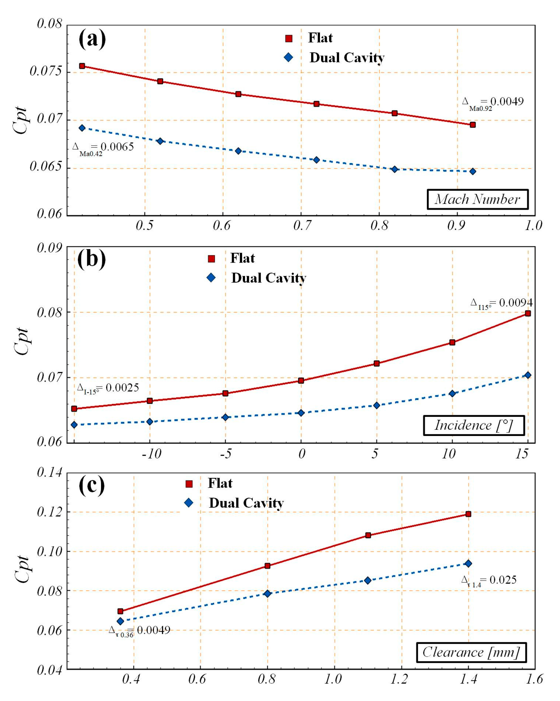 Aerospace 10 00193 g015 Aerospace 10 00193 g015