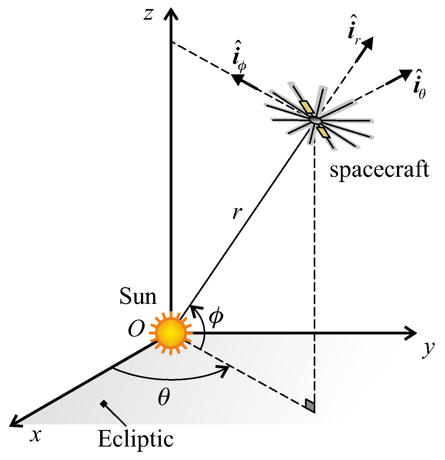 Aerospace 10 00194 g001