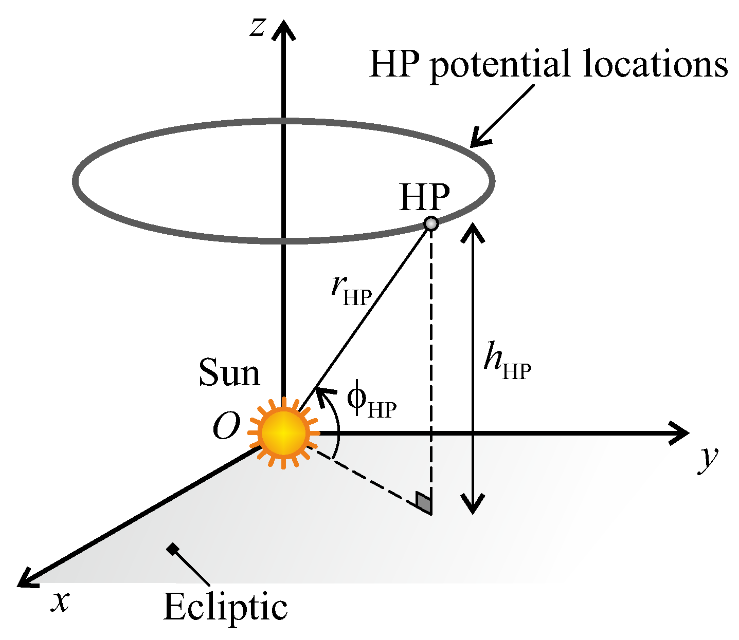Aerospace 10 00194 g002