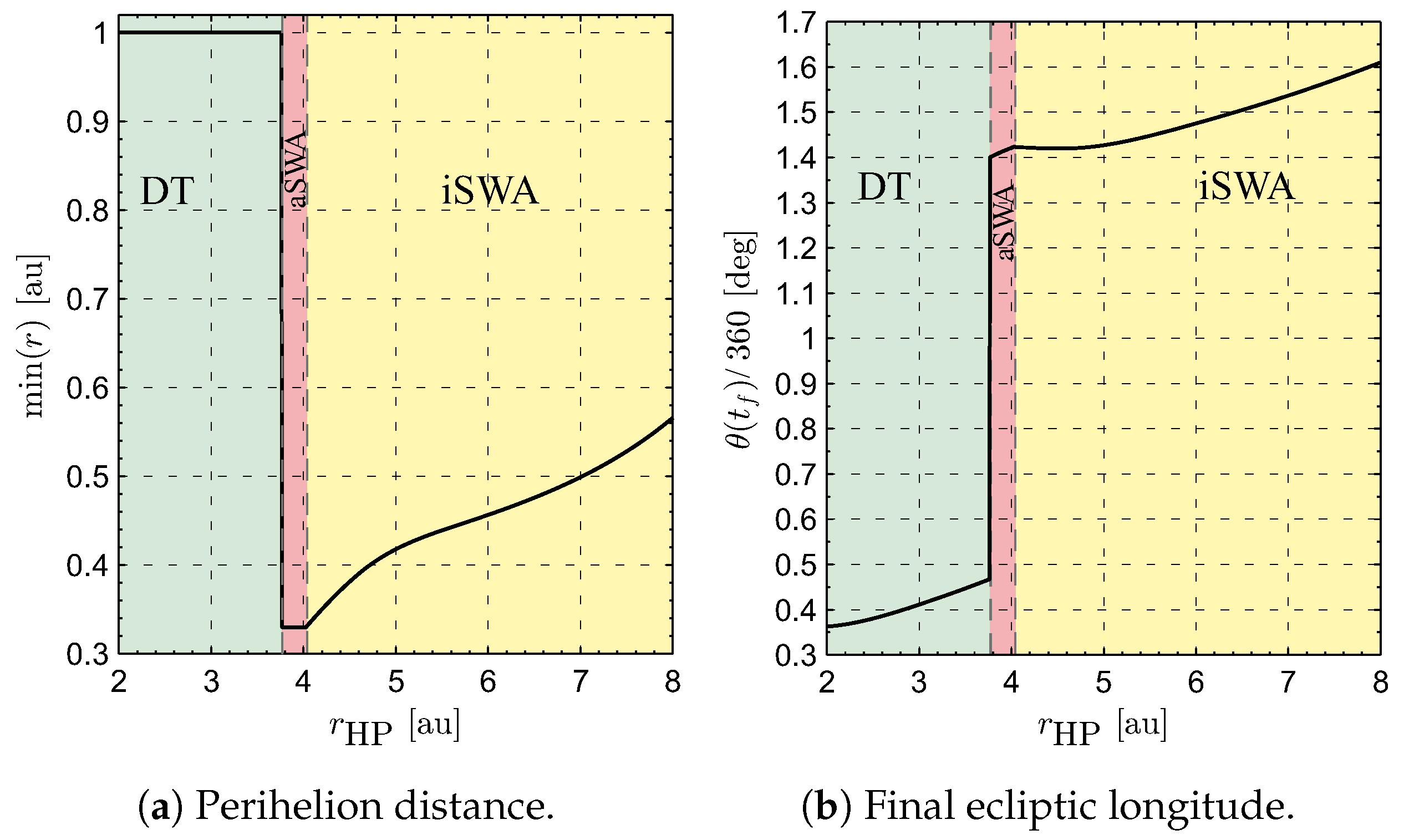 Aerospace 10 00194 g007