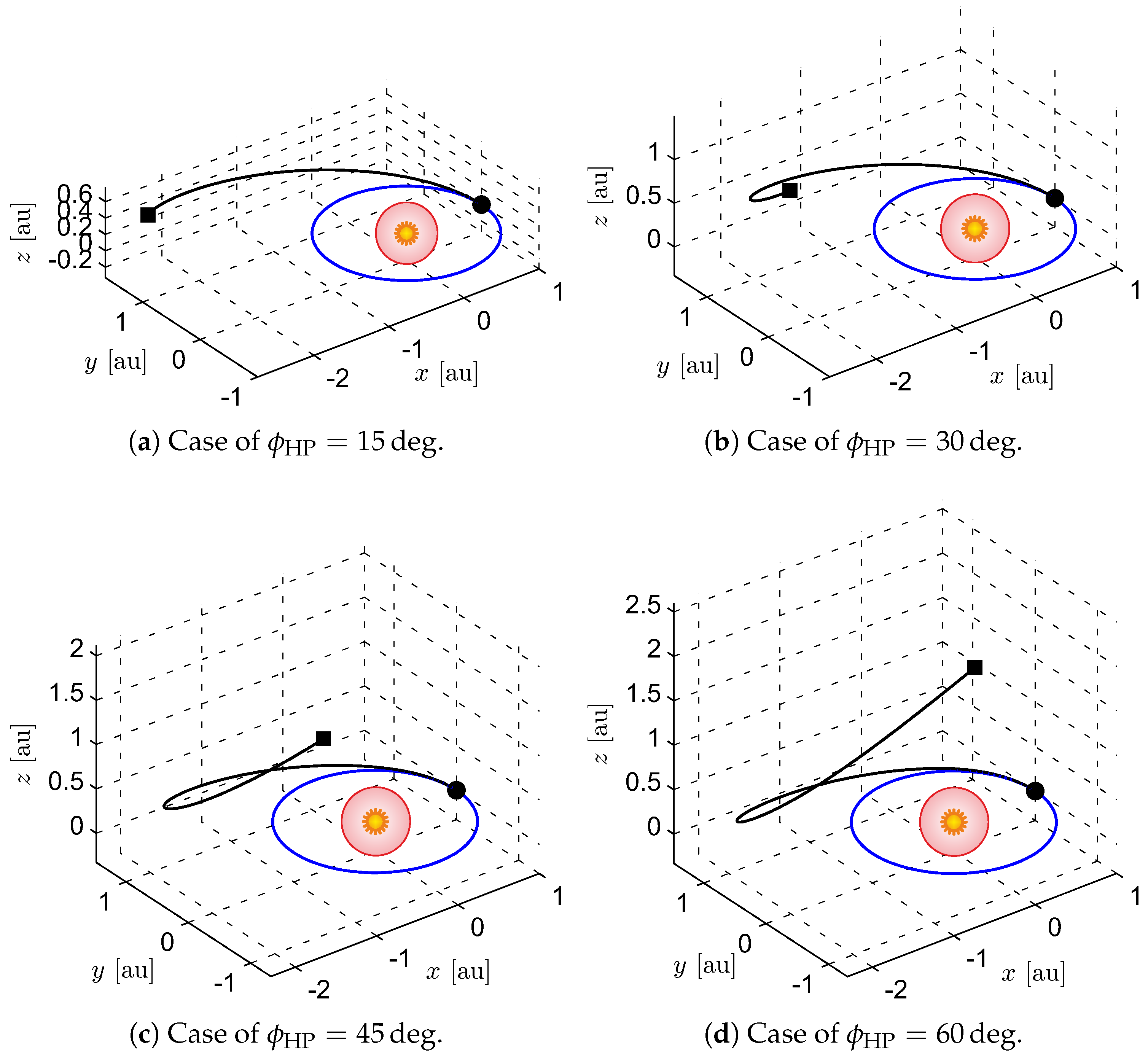 Aerospace 10 00194 g010a