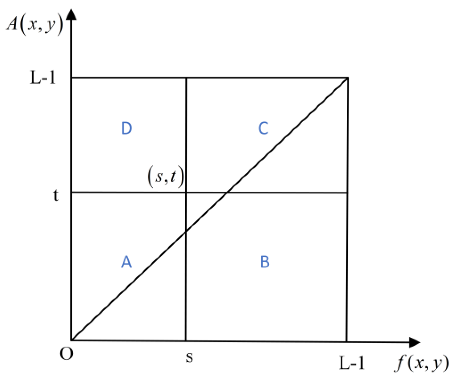 Aerospace 10 00195 g003