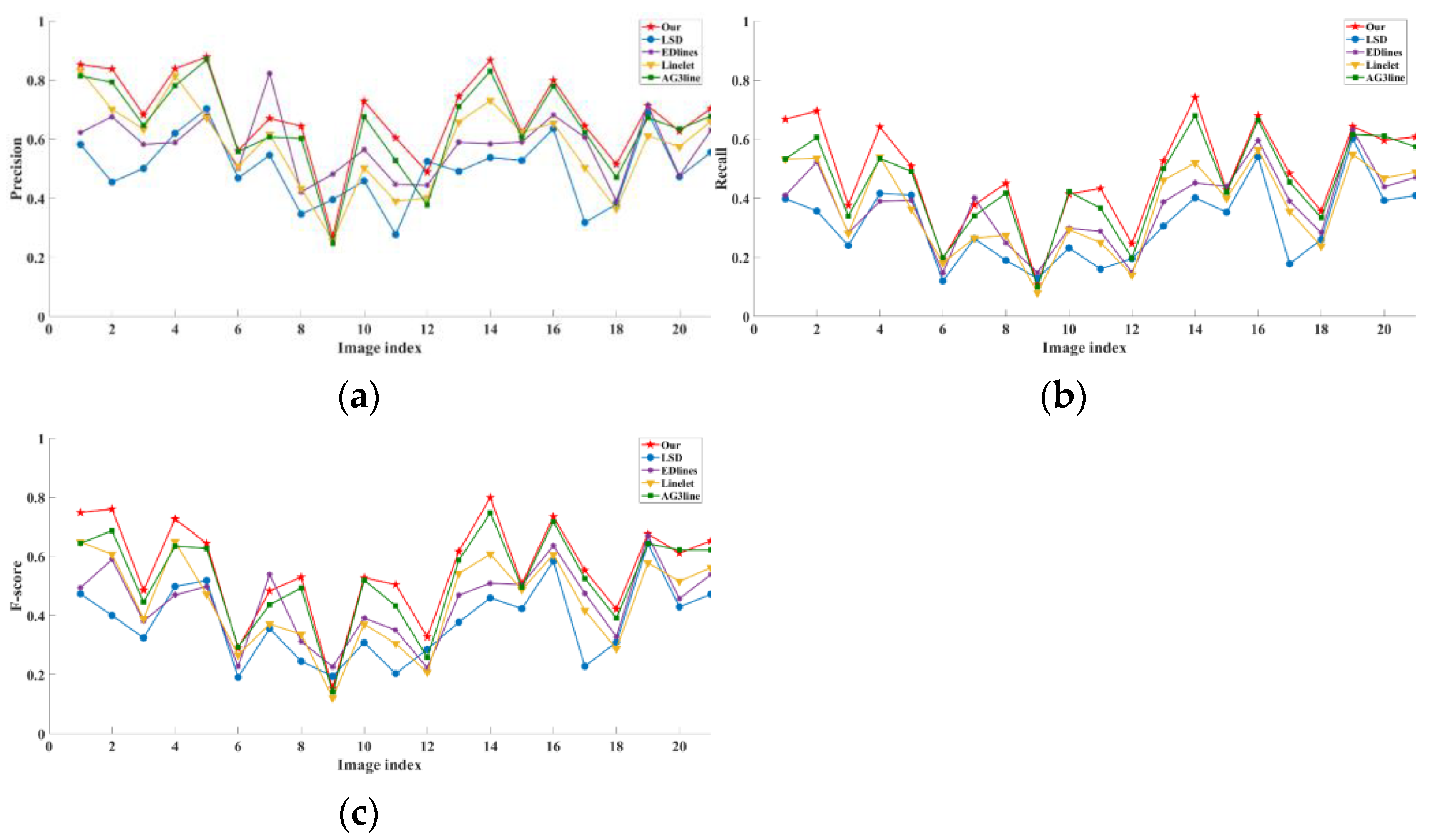 Aerospace 10 00195 g011