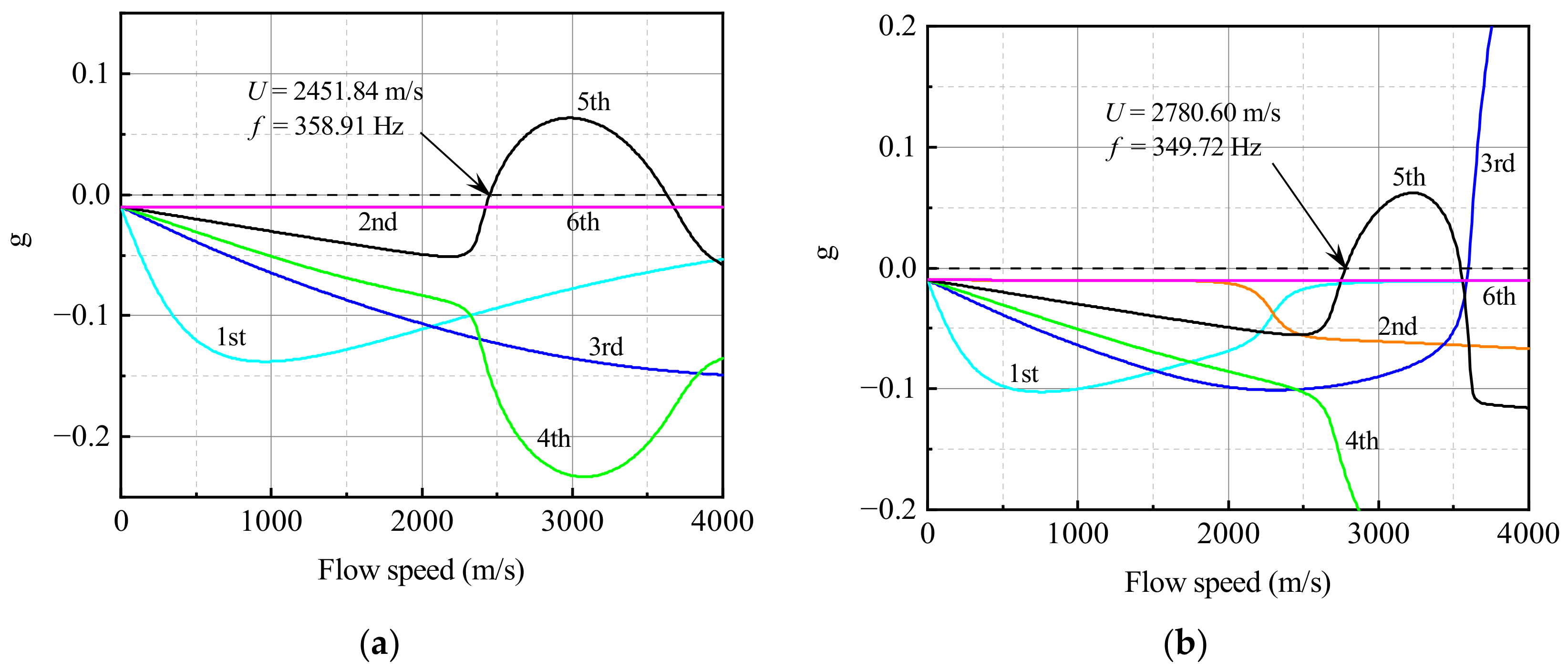 Aerospace 10 00197 g011 Aerospace 10 00197 g011