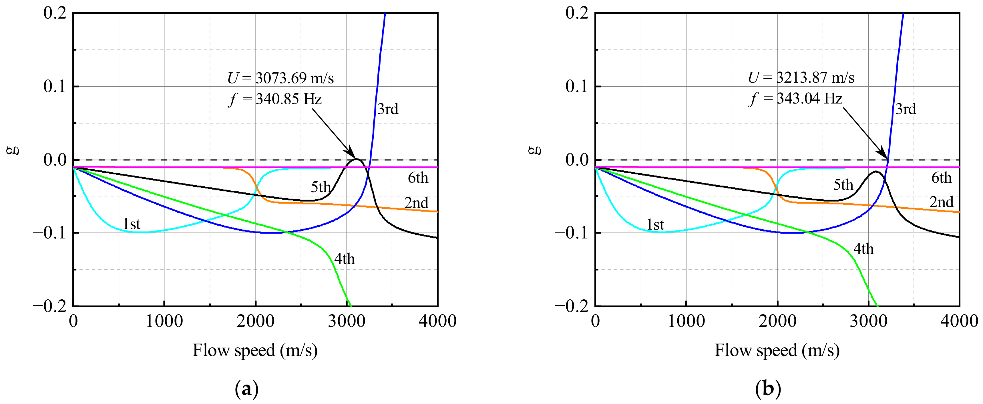 Aerospace 10 00197 g012 Aerospace 10 00197 g012