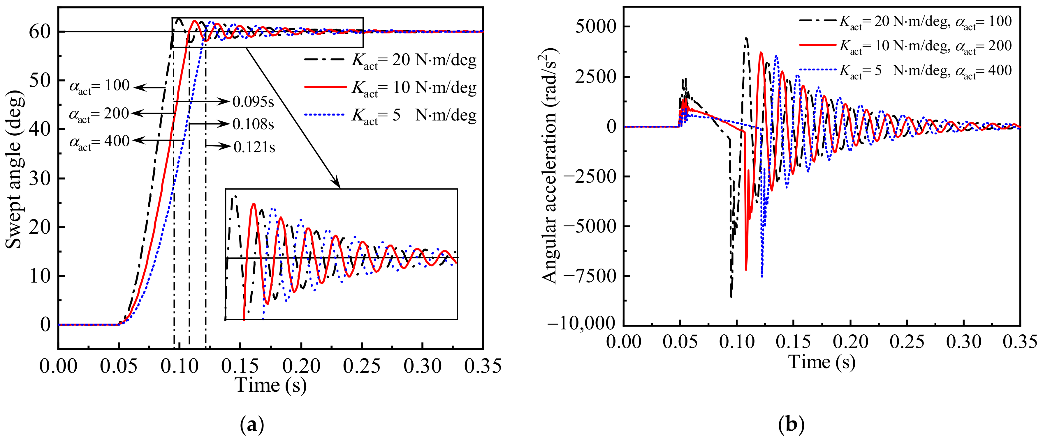 Aerospace 10 00197 g013 Aerospace 10 00197 g013