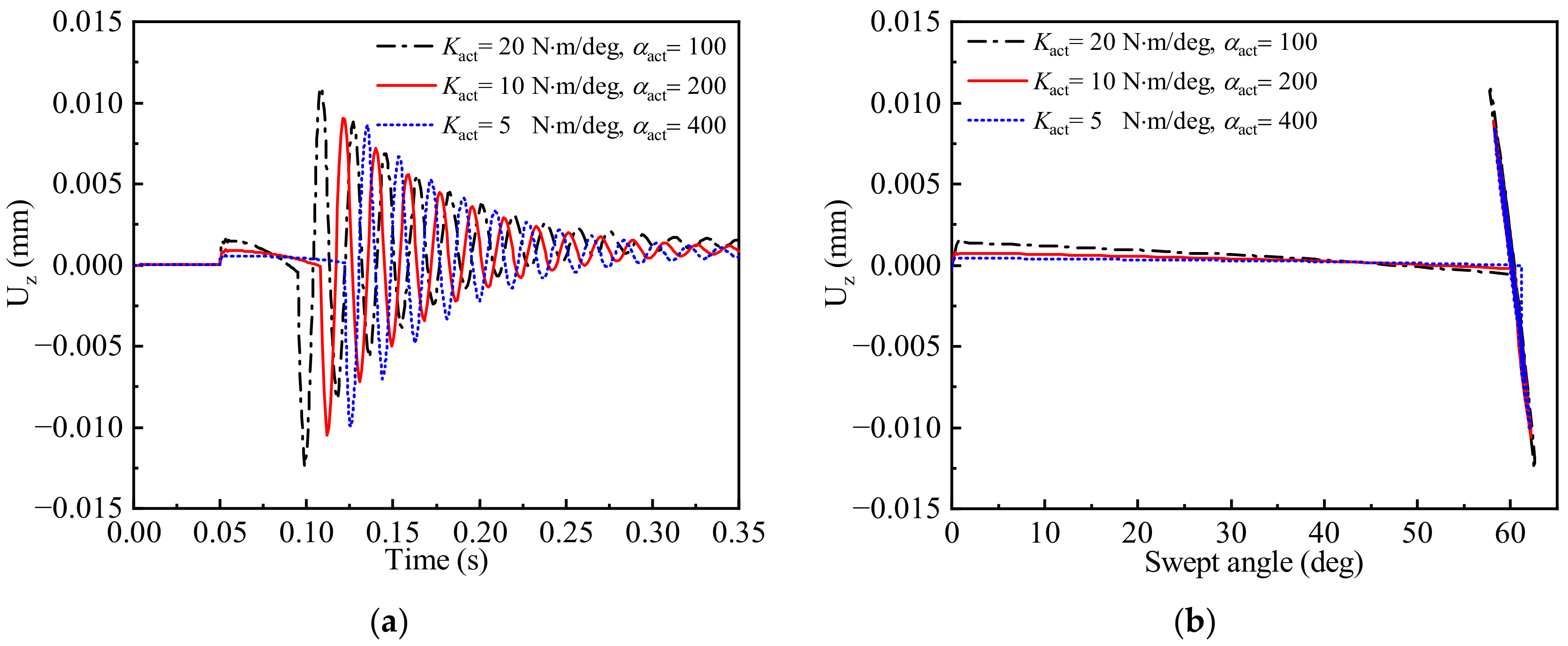 Aerospace 10 00197 g016 Aerospace 10 00197 g016
