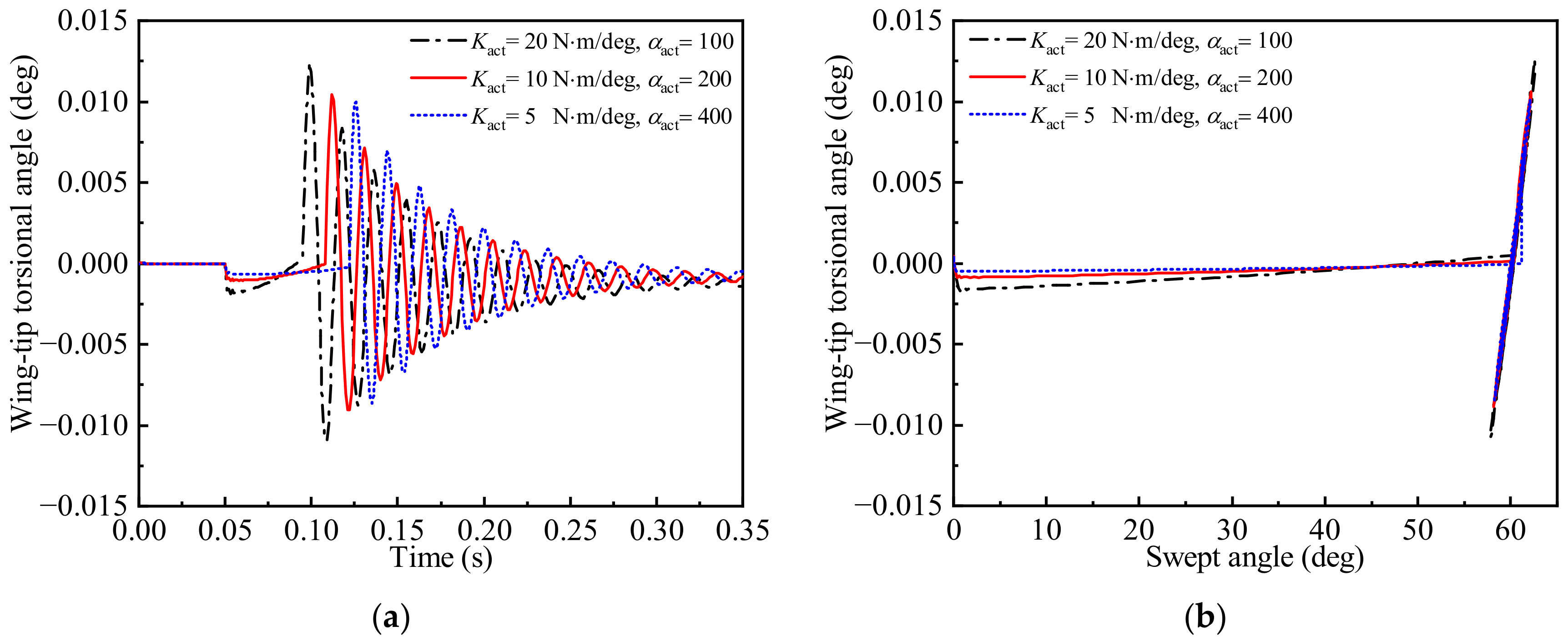 Aerospace 10 00197 g017 Aerospace 10 00197 g017
