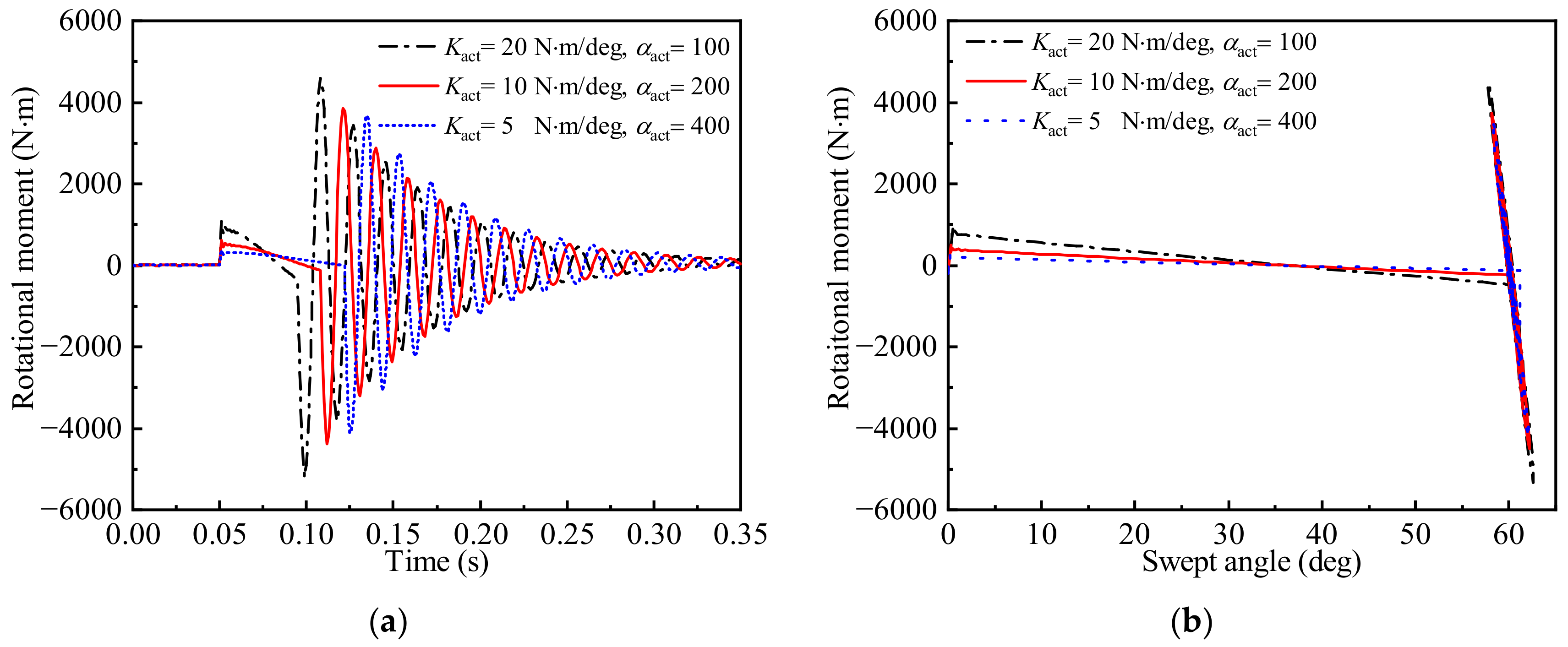 Aerospace 10 00197 g018 Aerospace 10 00197 g018