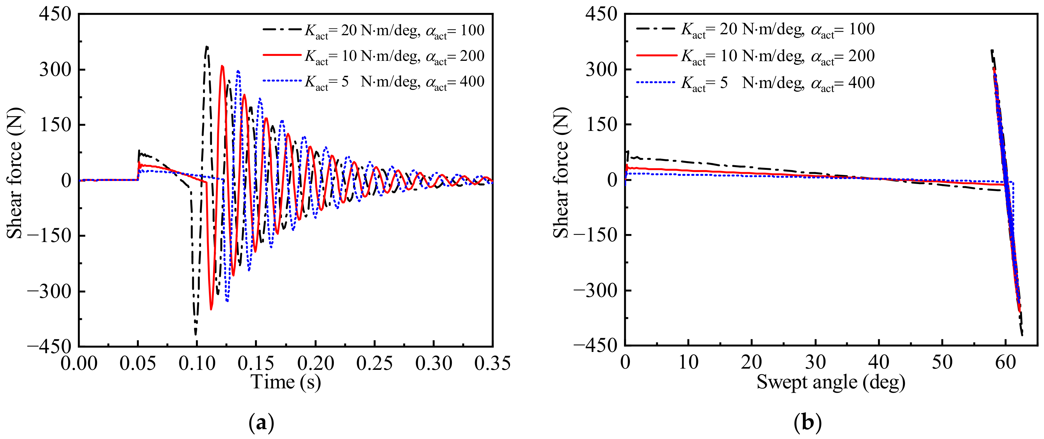 Aerospace 10 00197 g019 Aerospace 10 00197 g019