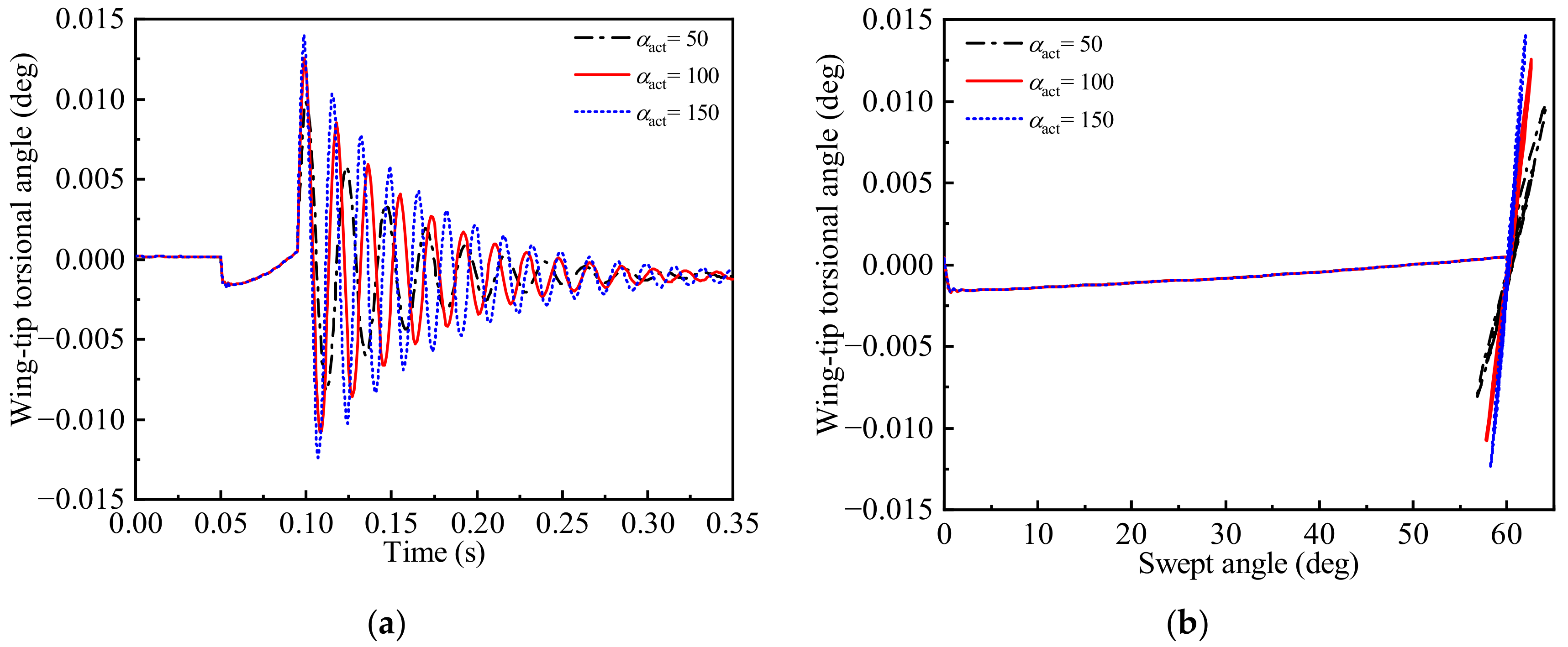 Aerospace 10 00197 g024 Aerospace 10 00197 g024