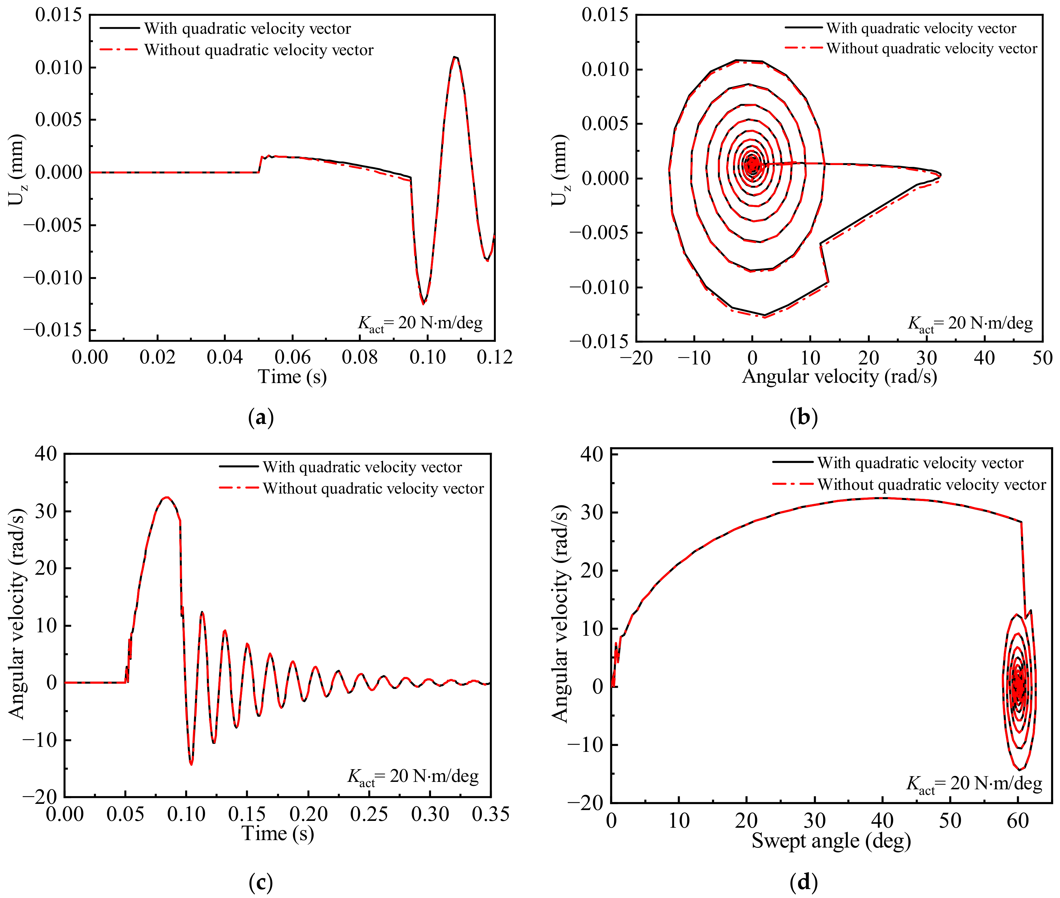 Aerospace 10 00197 g025 Aerospace 10 00197 g025