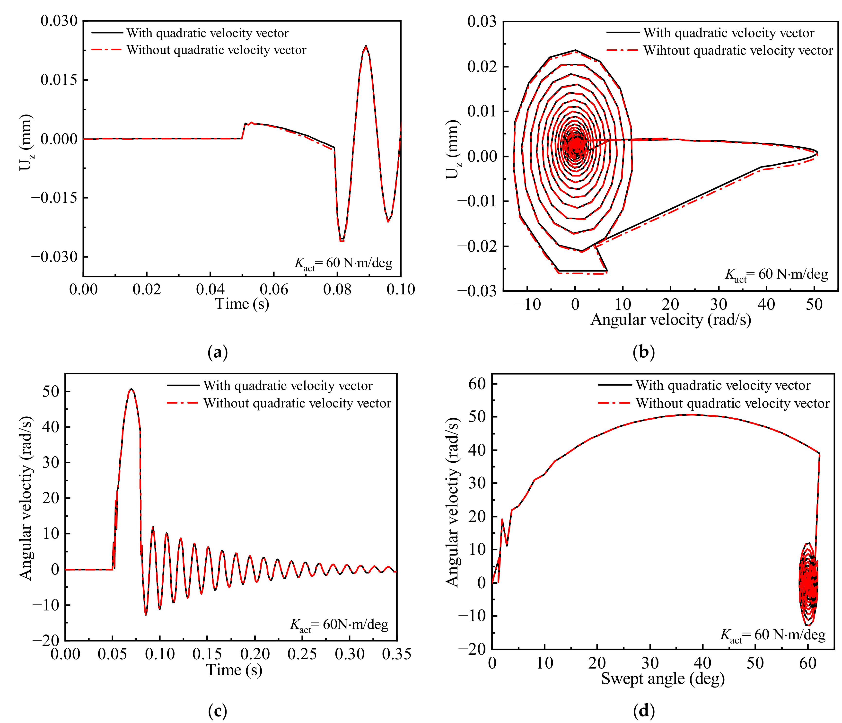 Aerospace 10 00197 g026 Aerospace 10 00197 g026
