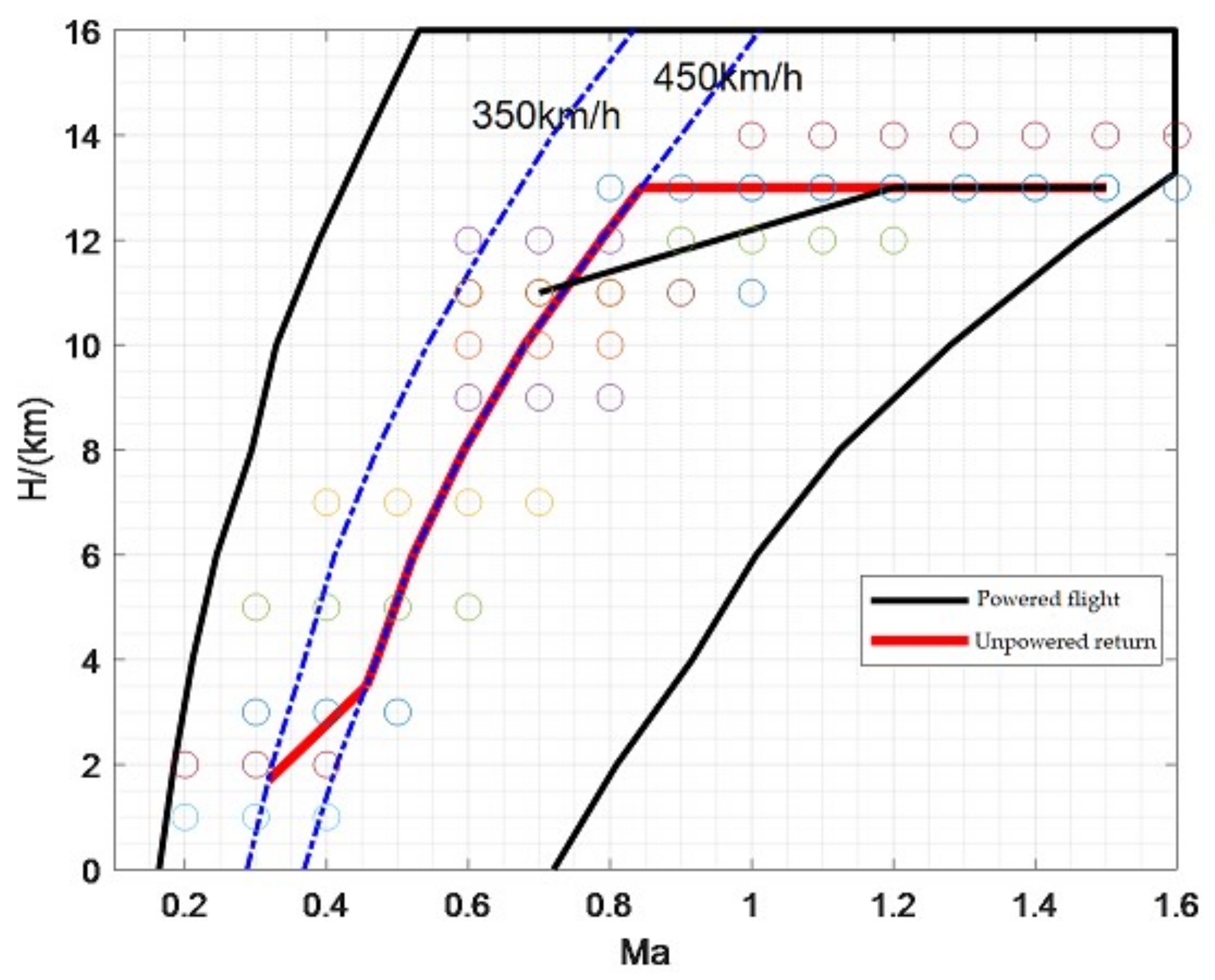 Aerospace 10 00198 g002