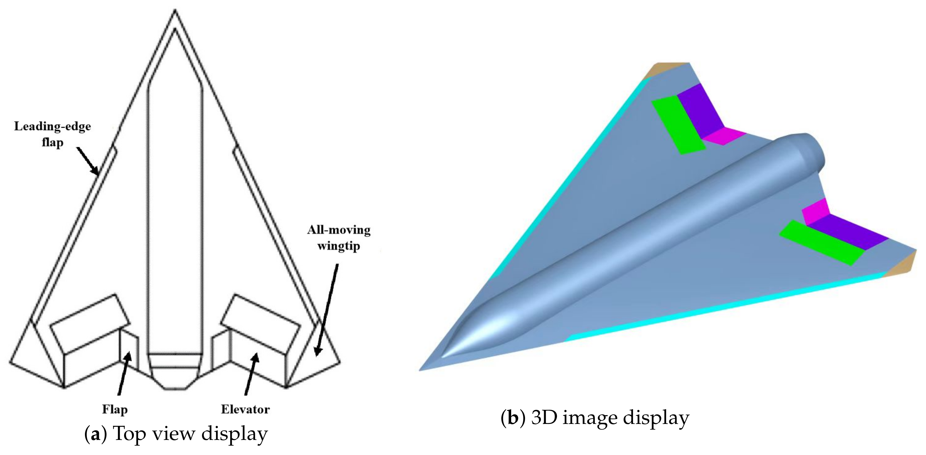 Aerospace 10 00198 g003