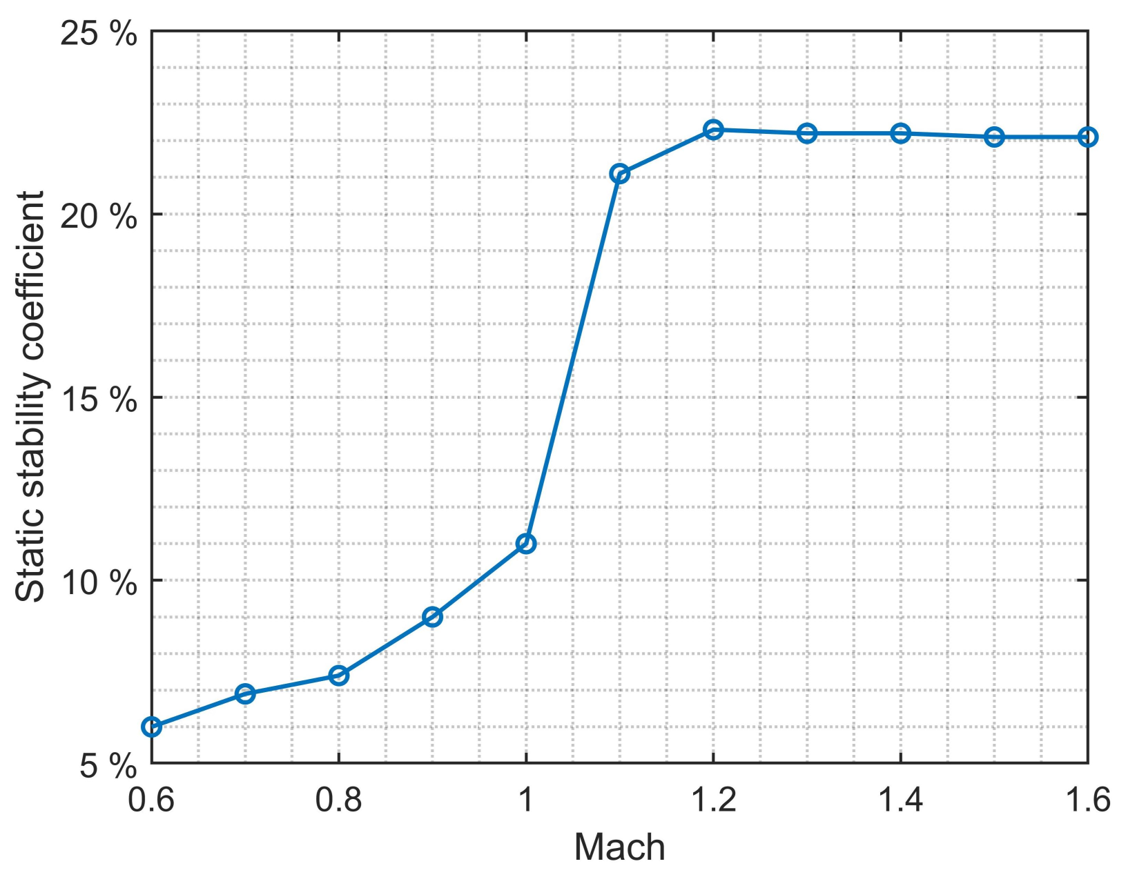 Aerospace 10 00198 g004