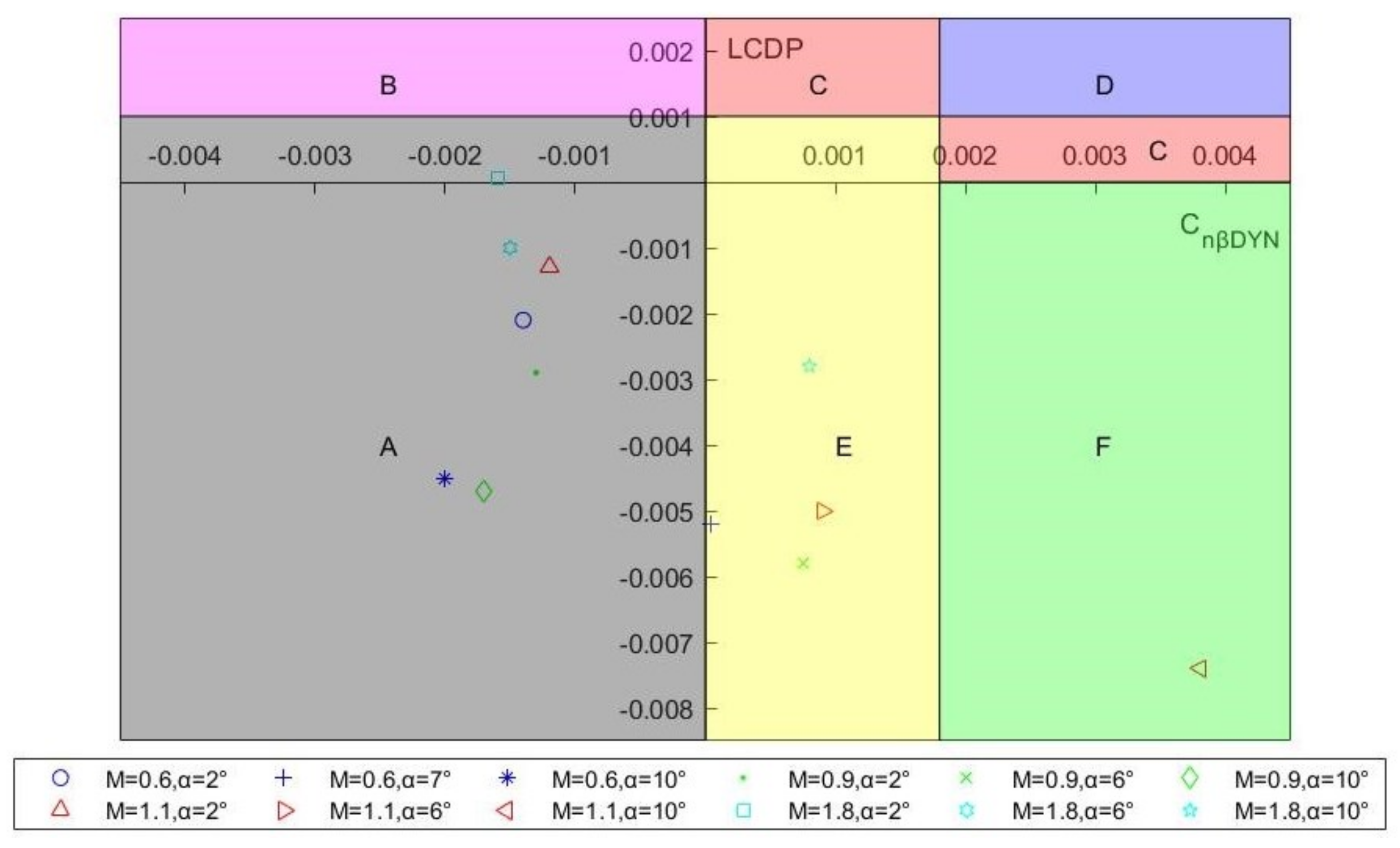 Aerospace 10 00198 g005