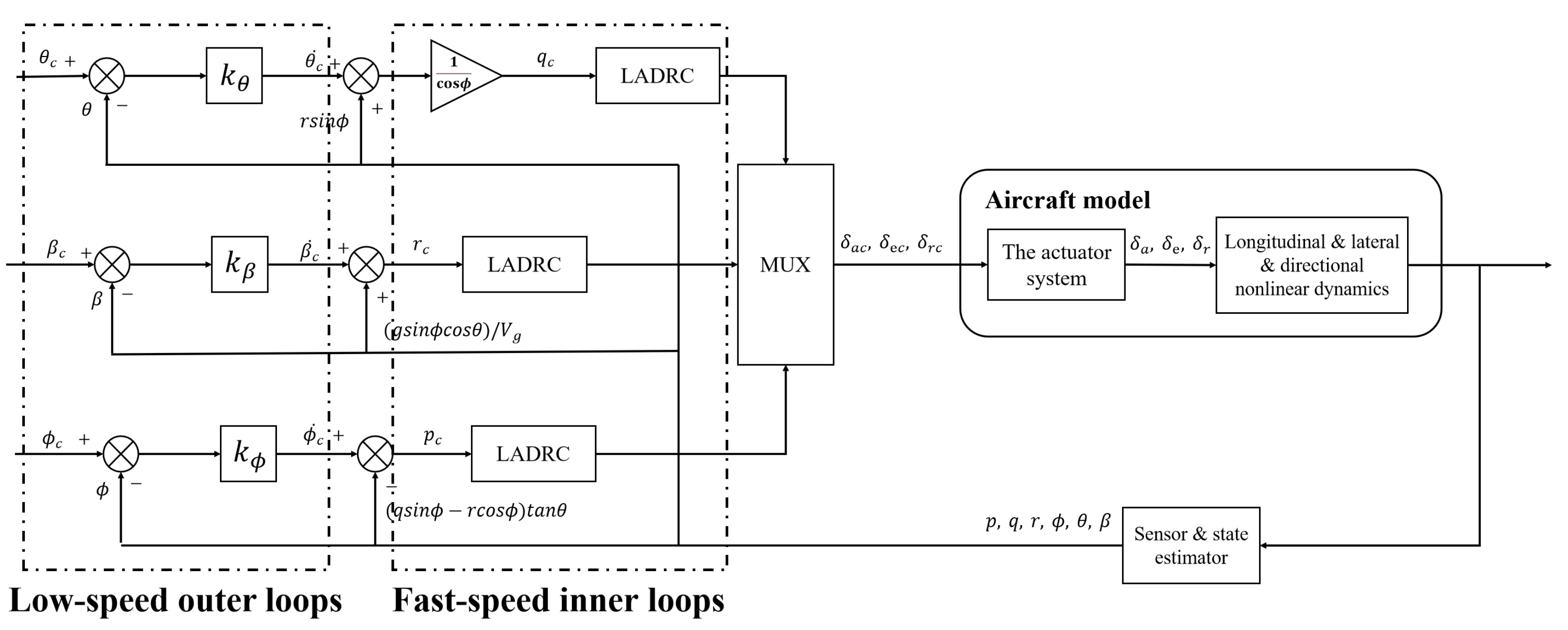 Aerospace 10 00198 g006