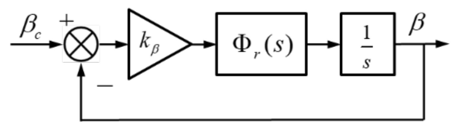 Aerospace 10 00198 g009
