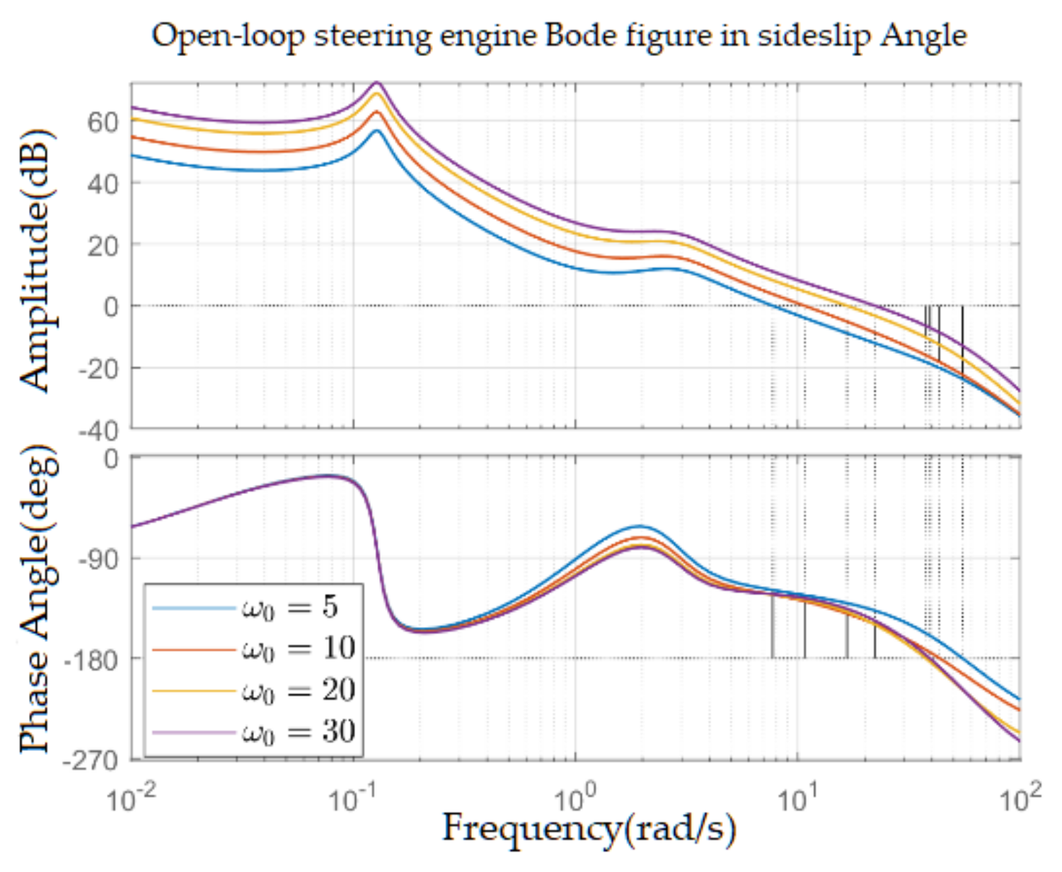 Aerospace 10 00198 g010