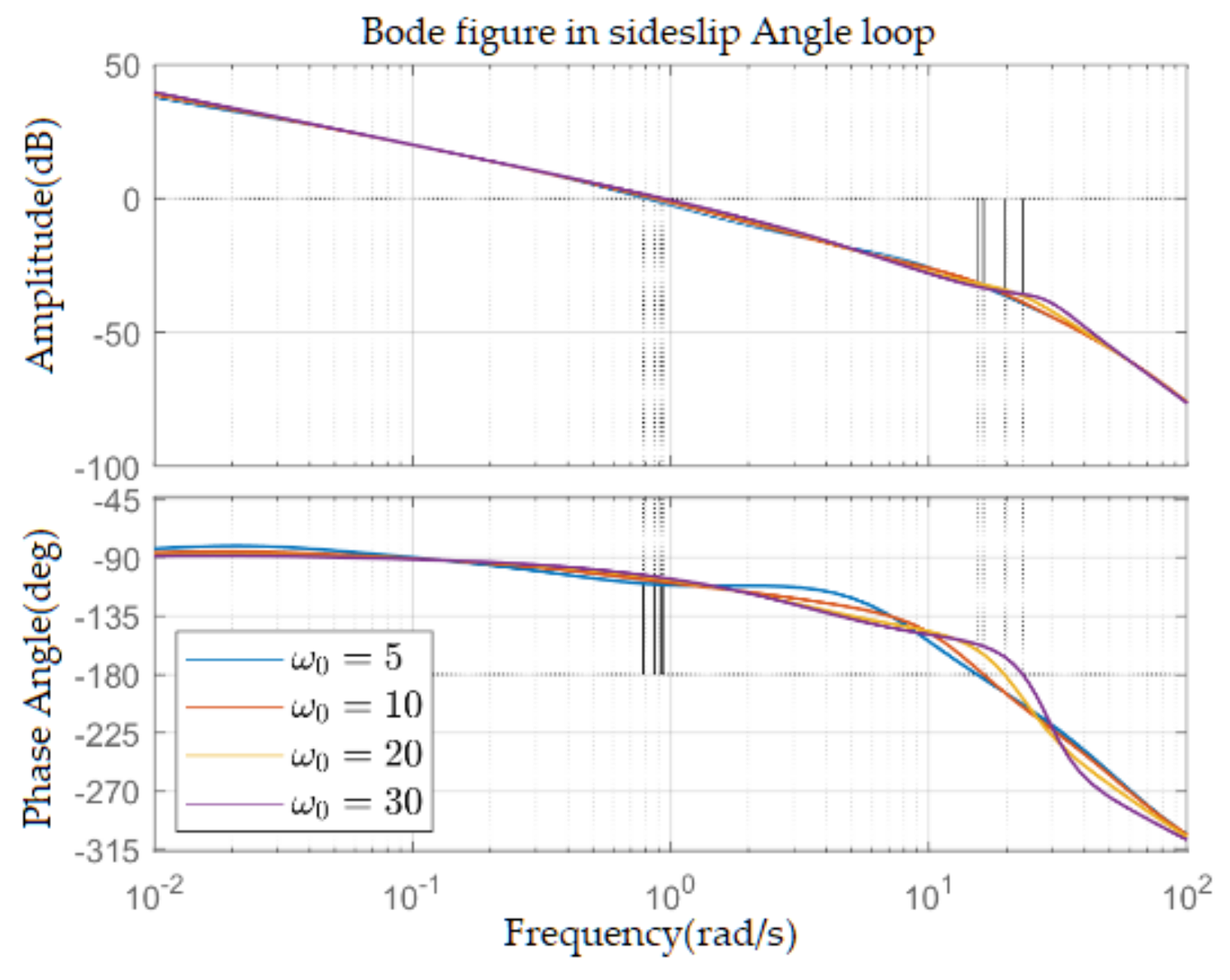 Aerospace 10 00198 g011