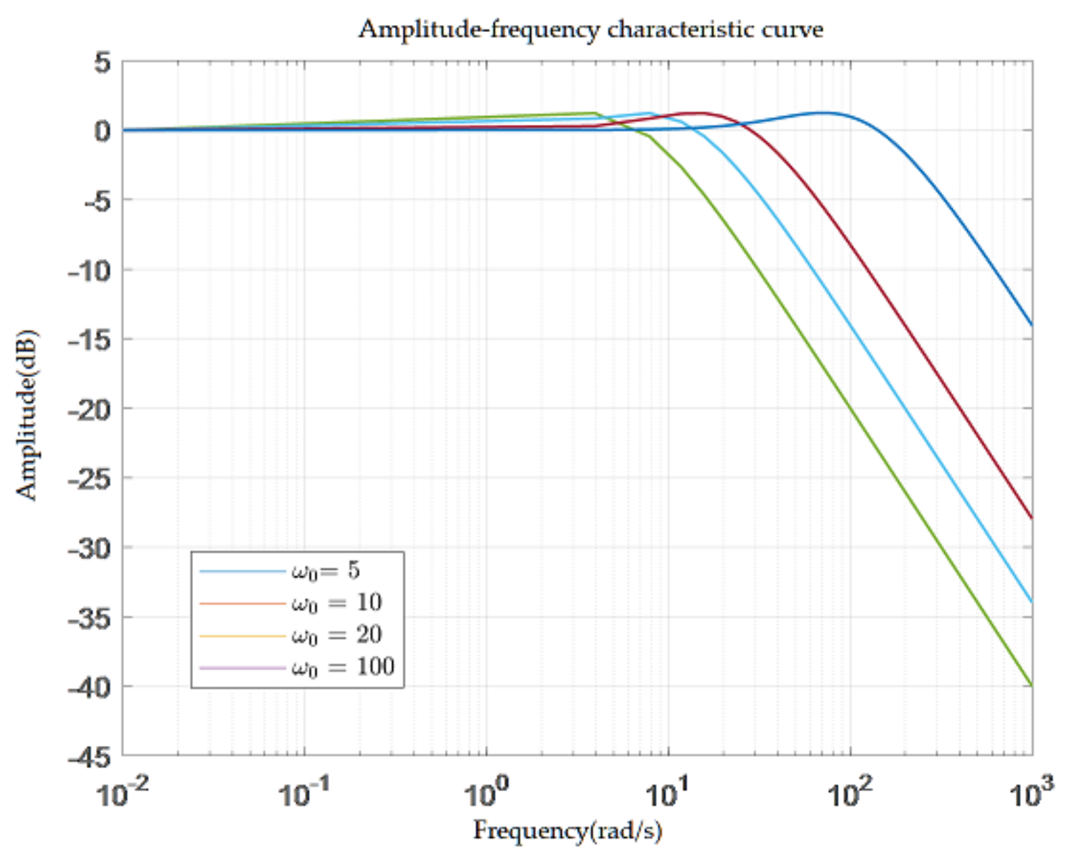 Aerospace 10 00198 g012