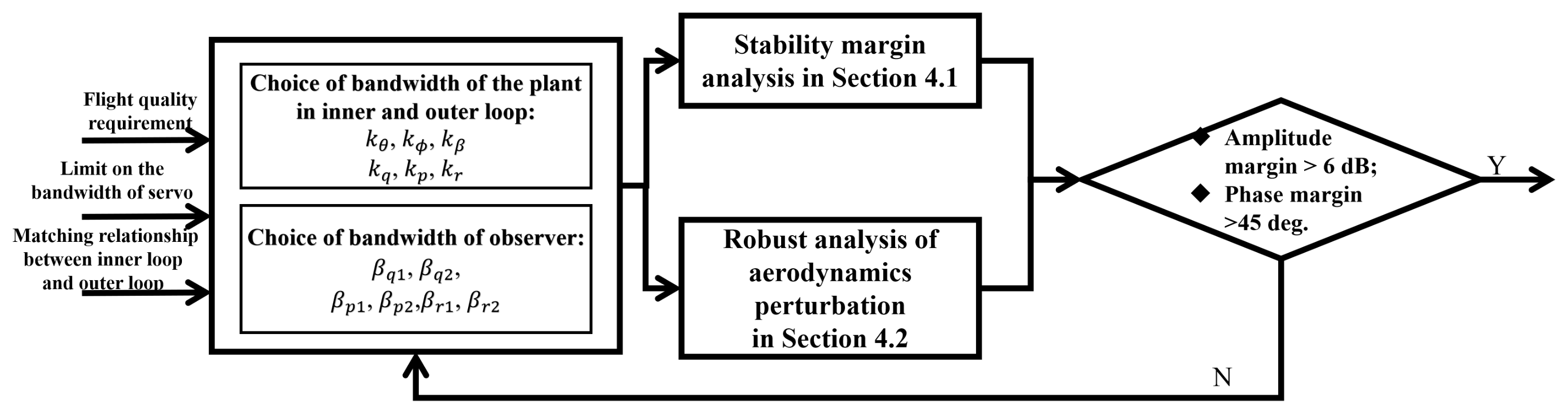 Aerospace 10 00198 g014