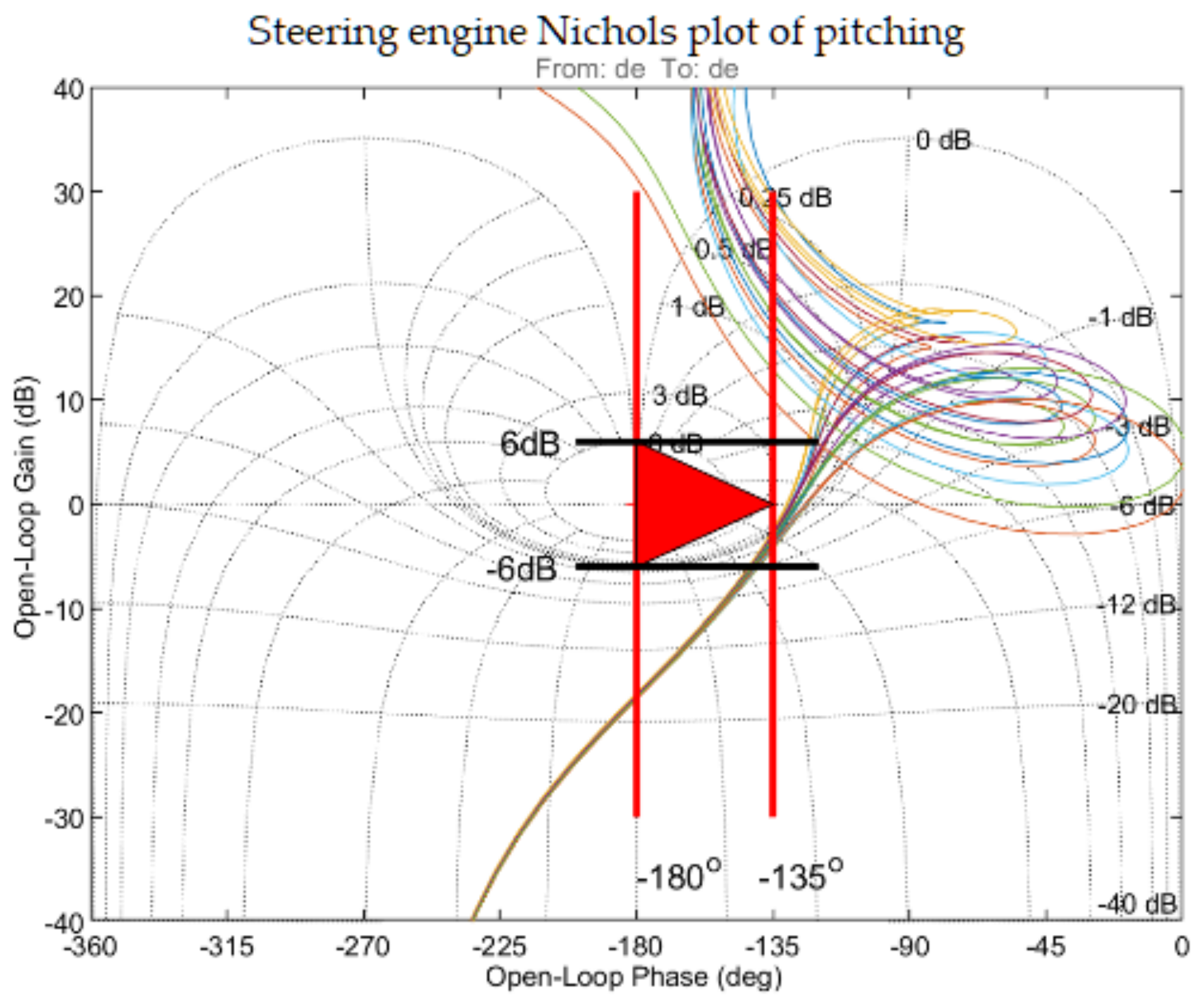 Aerospace 10 00198 g015