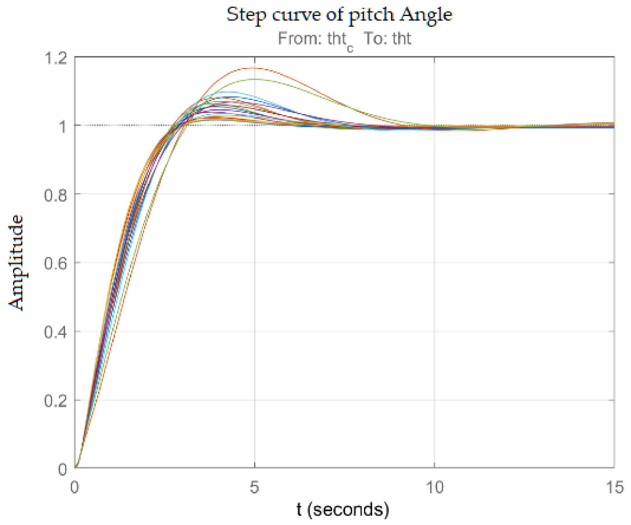 Aerospace 10 00198 g017