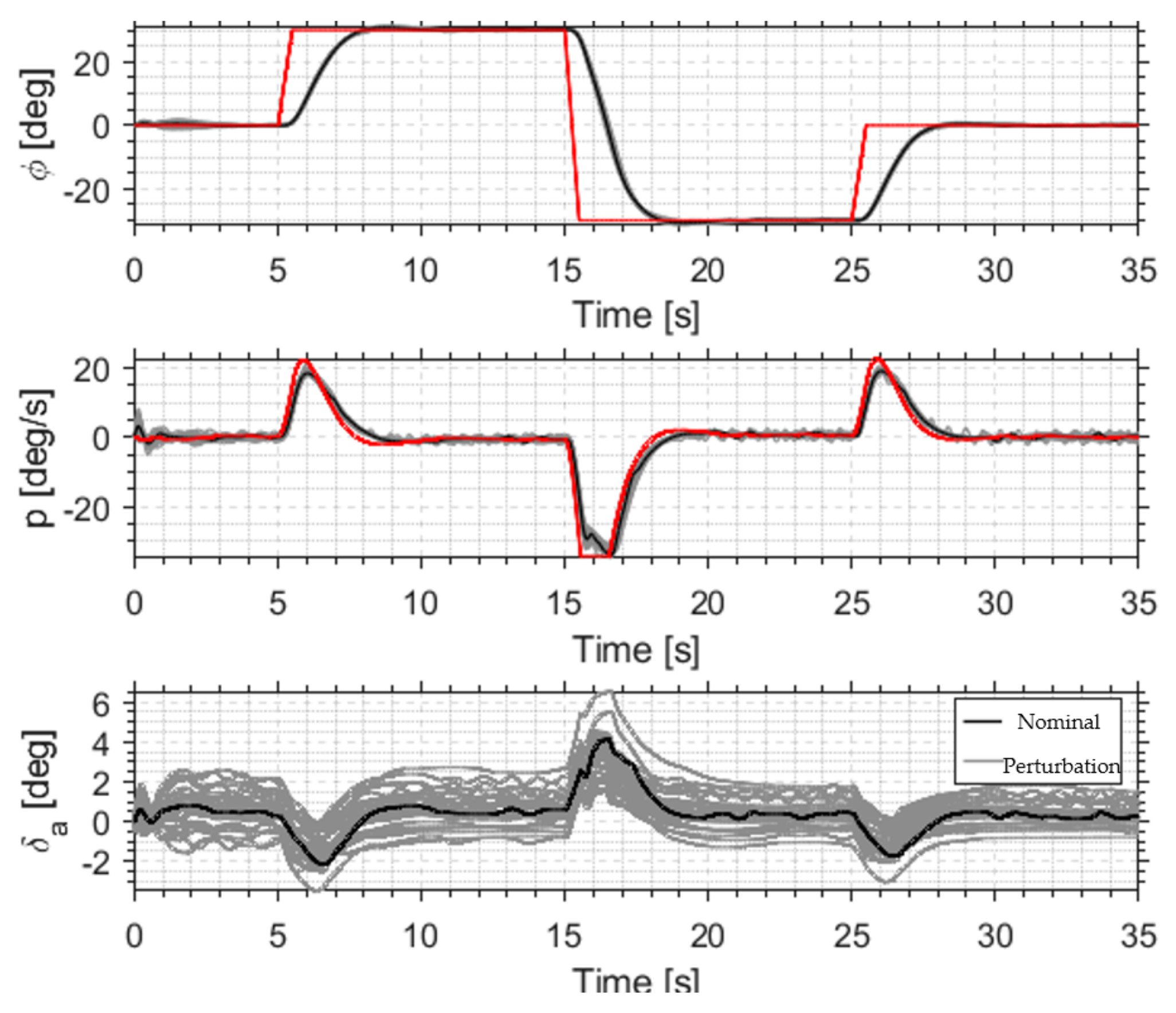 Aerospace 10 00198 g018