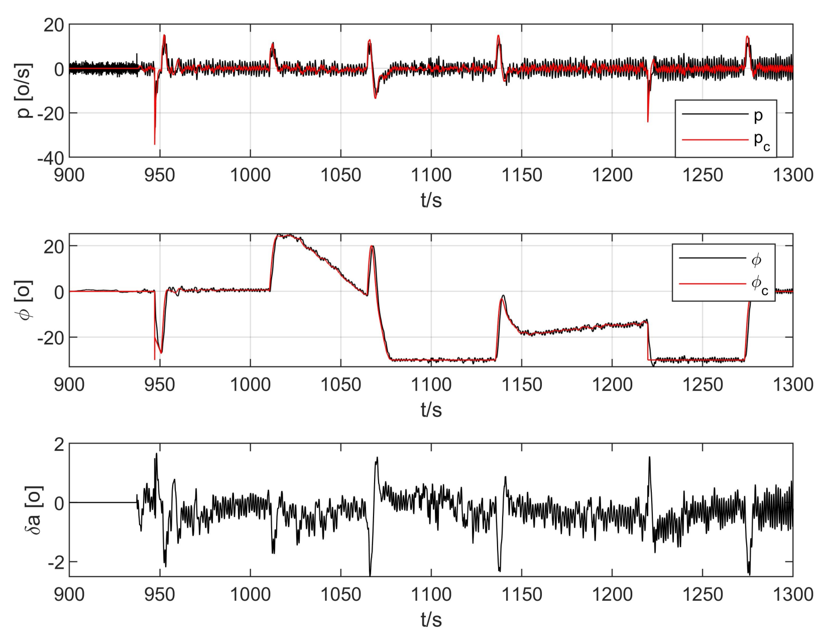 Aerospace 10 00198 g032