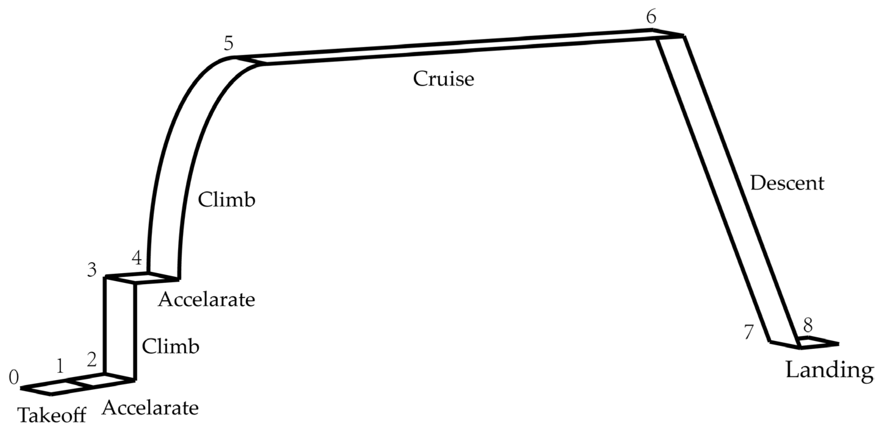 Aerospace 10 00199 g001
