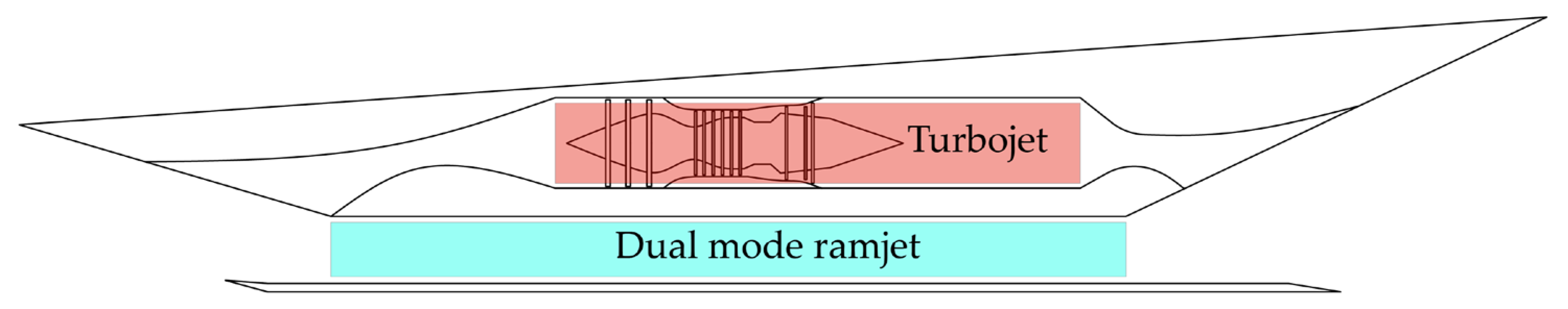 Aerospace 10 00199 g002