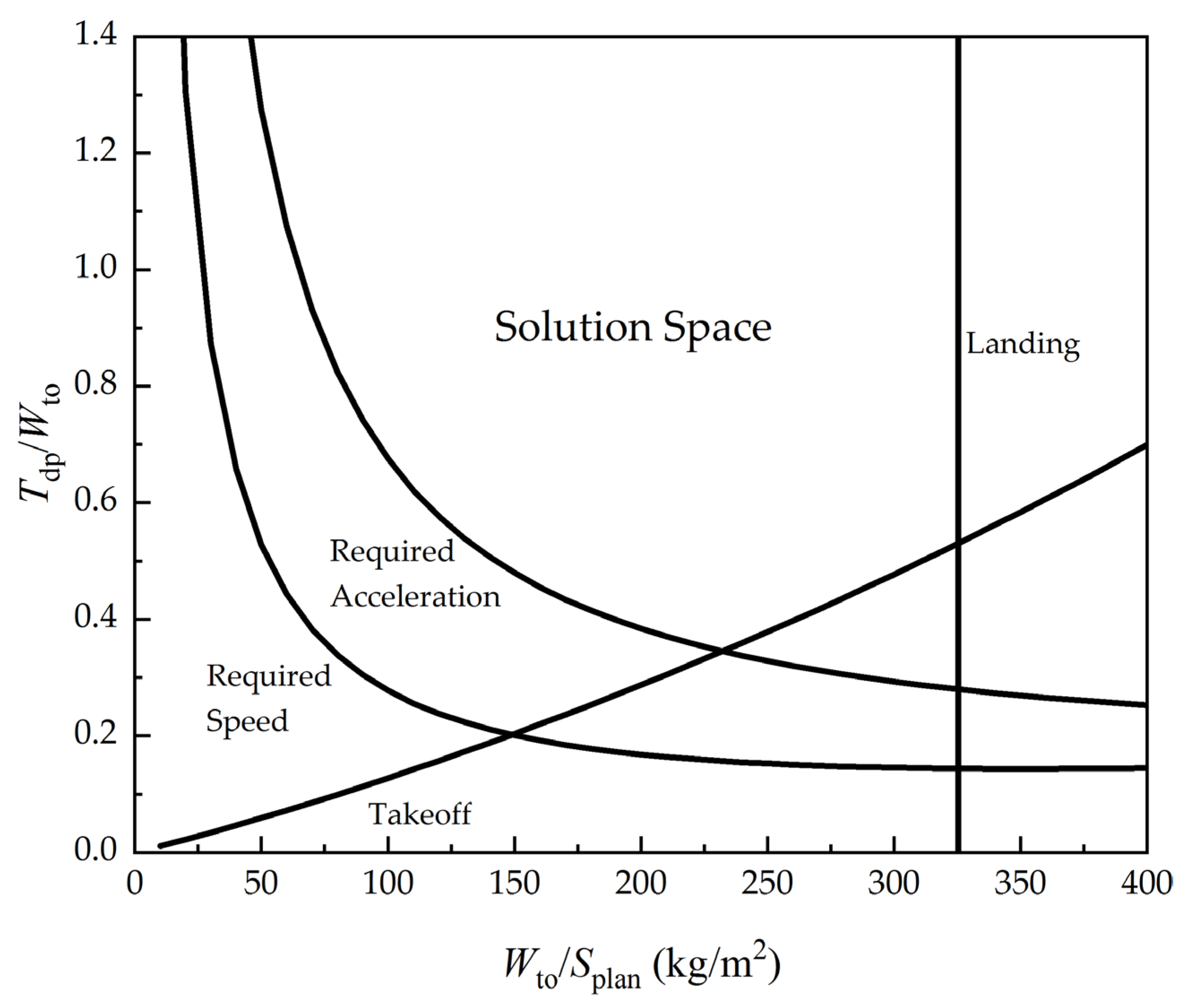 Aerospace 10 00199 g004