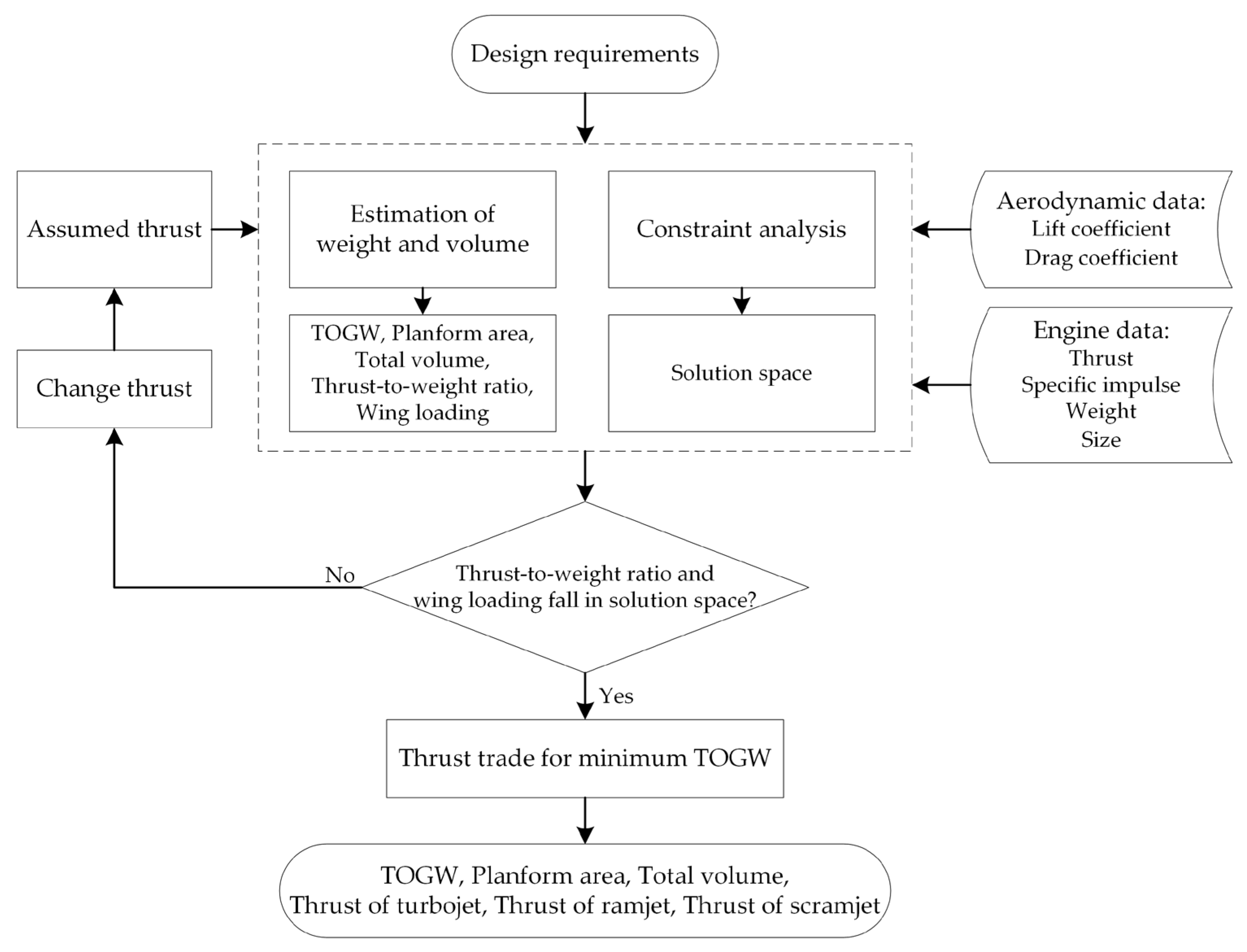 Aerospace 10 00199 g005