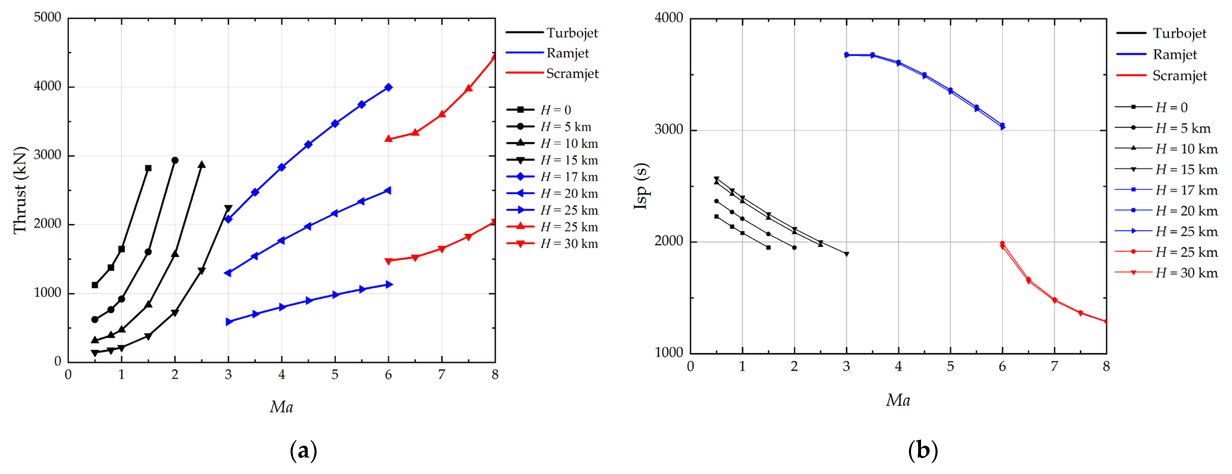 Aerospace 10 00199 g006