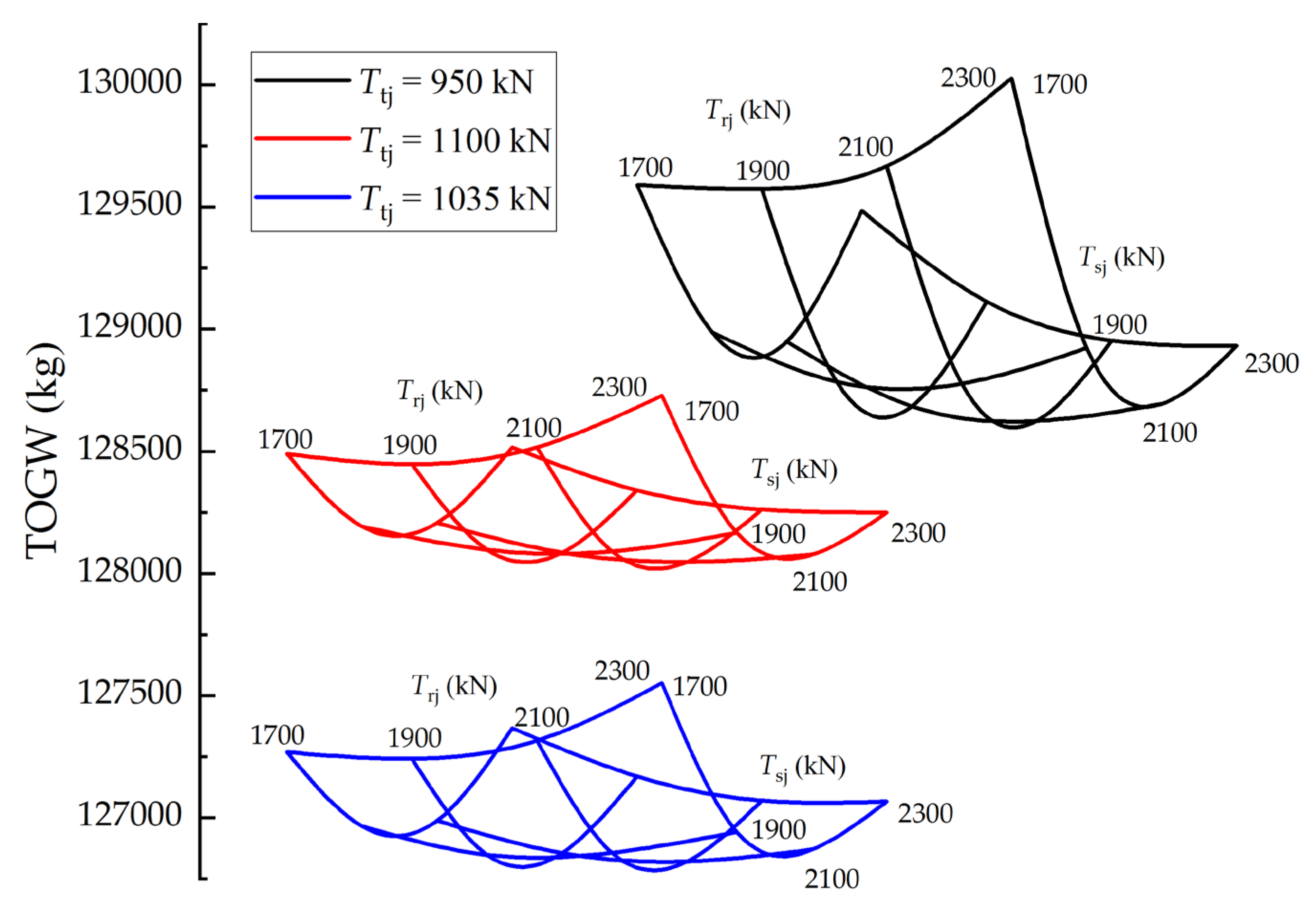 Aerospace 10 00199 g009