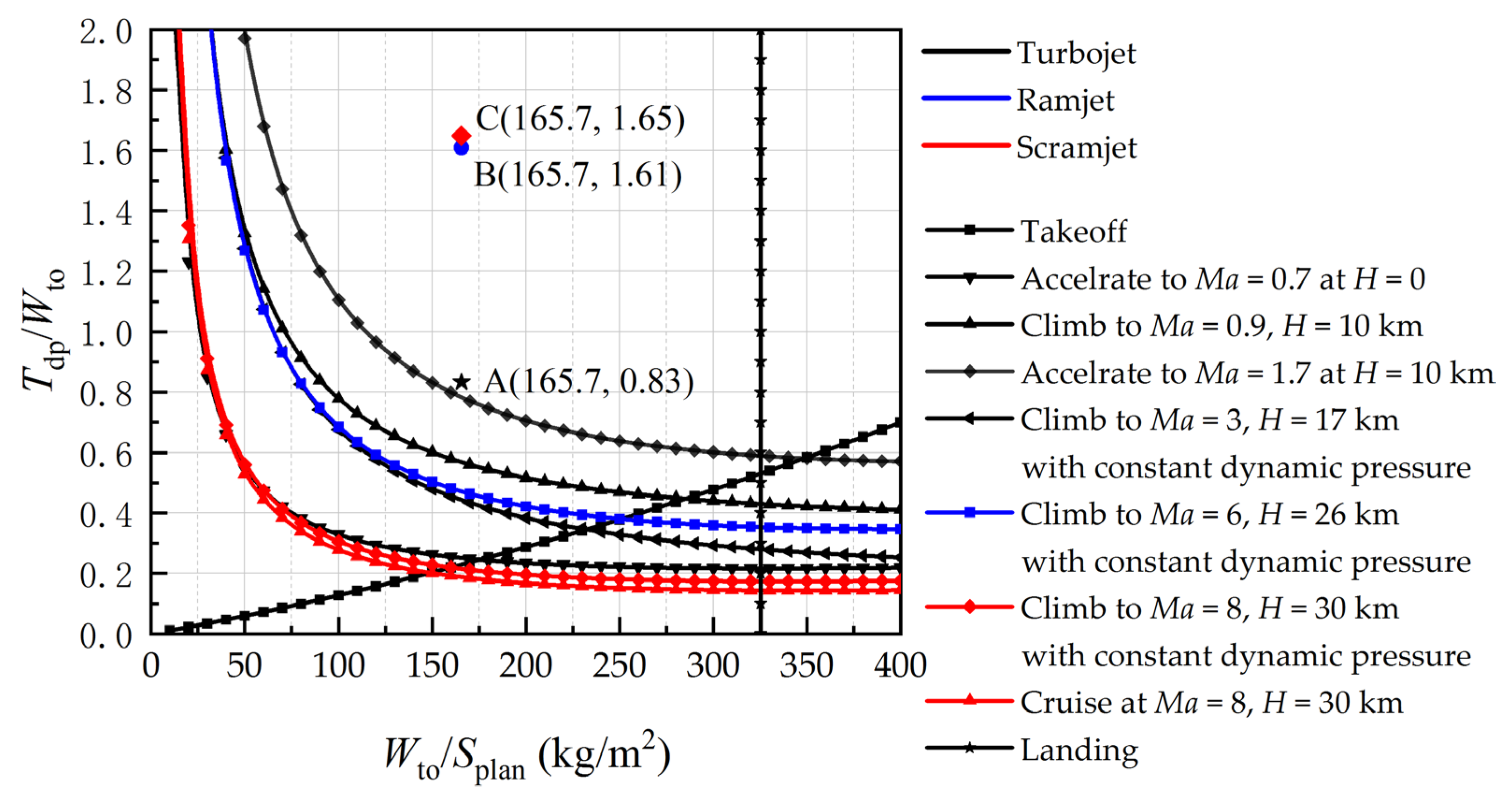 Aerospace 10 00199 g010