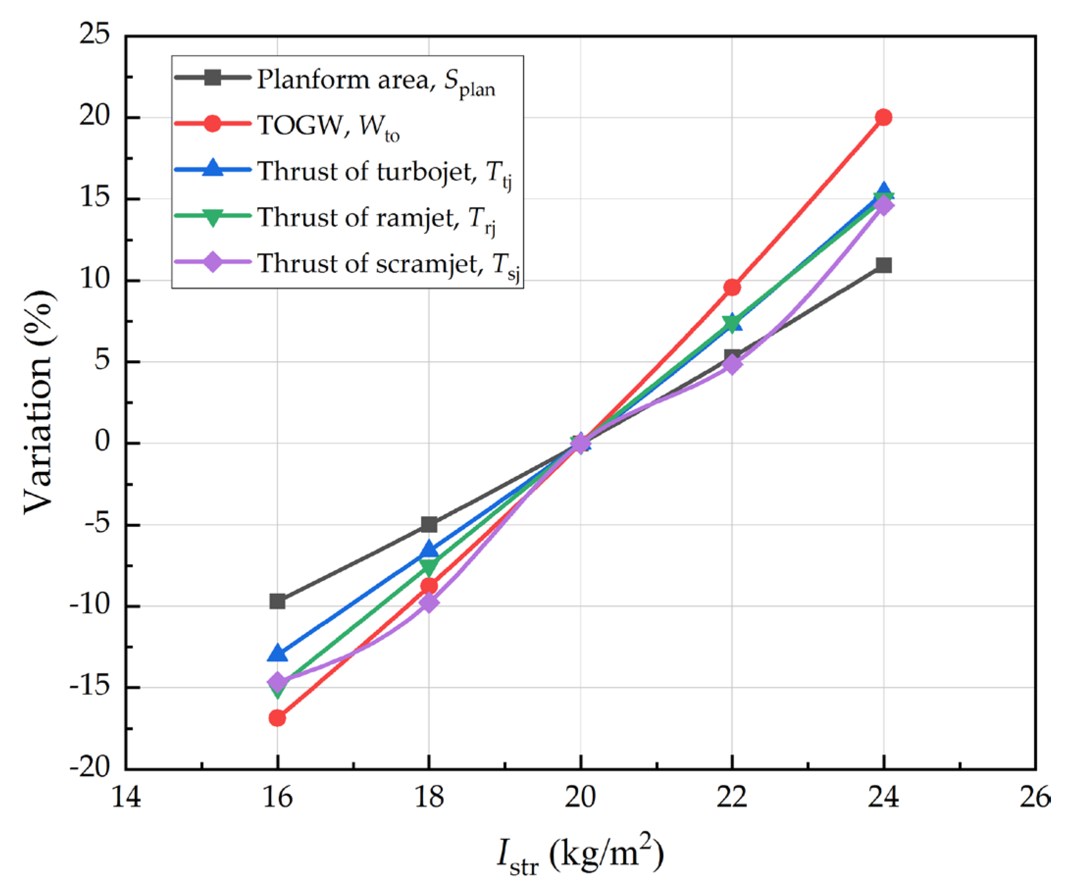 Aerospace 10 00199 g011
