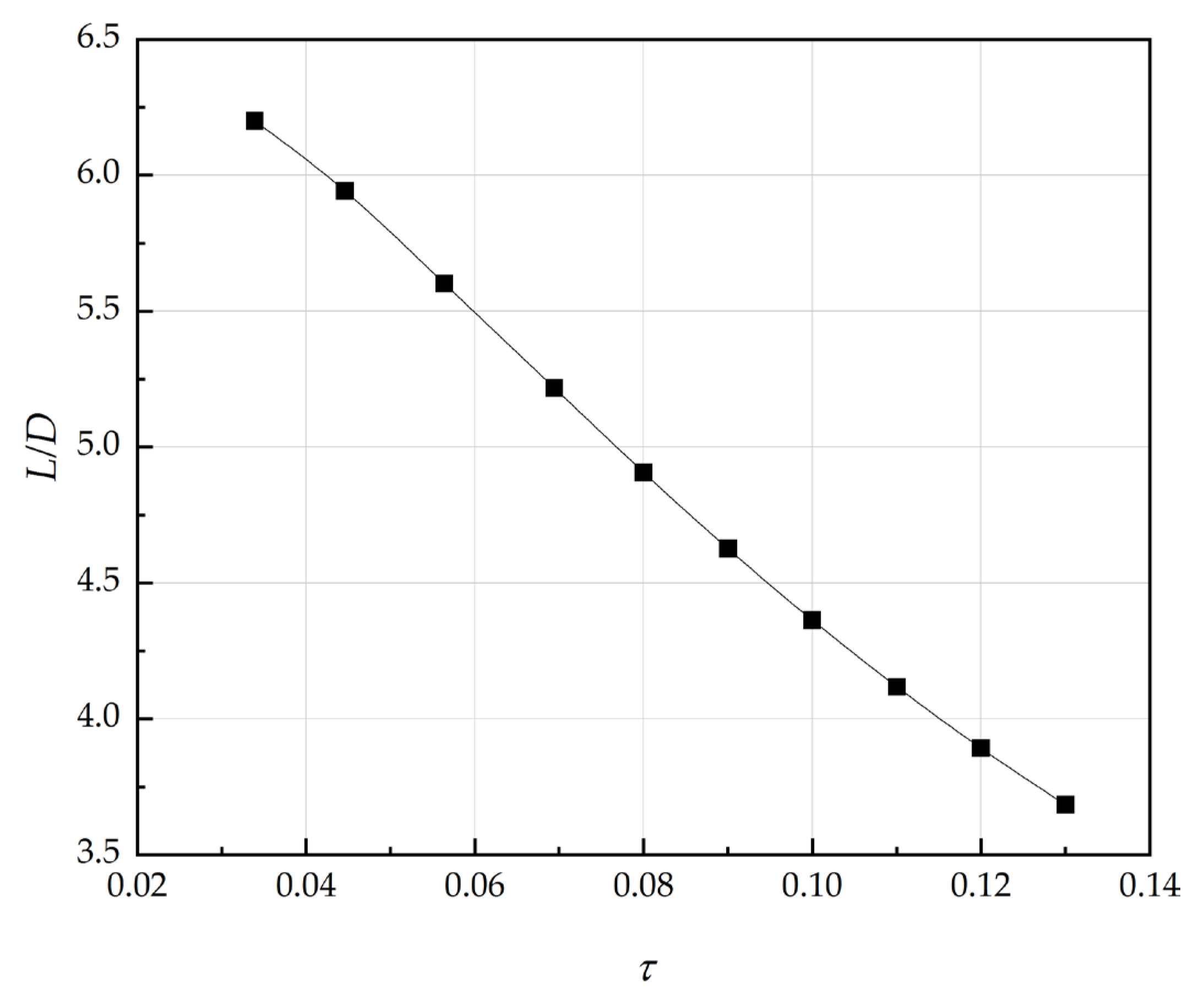 Aerospace 10 00199 g013