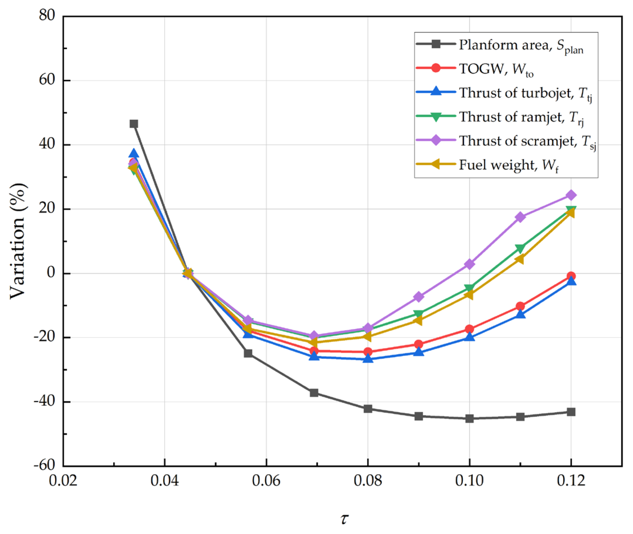 Aerospace 10 00199 g014